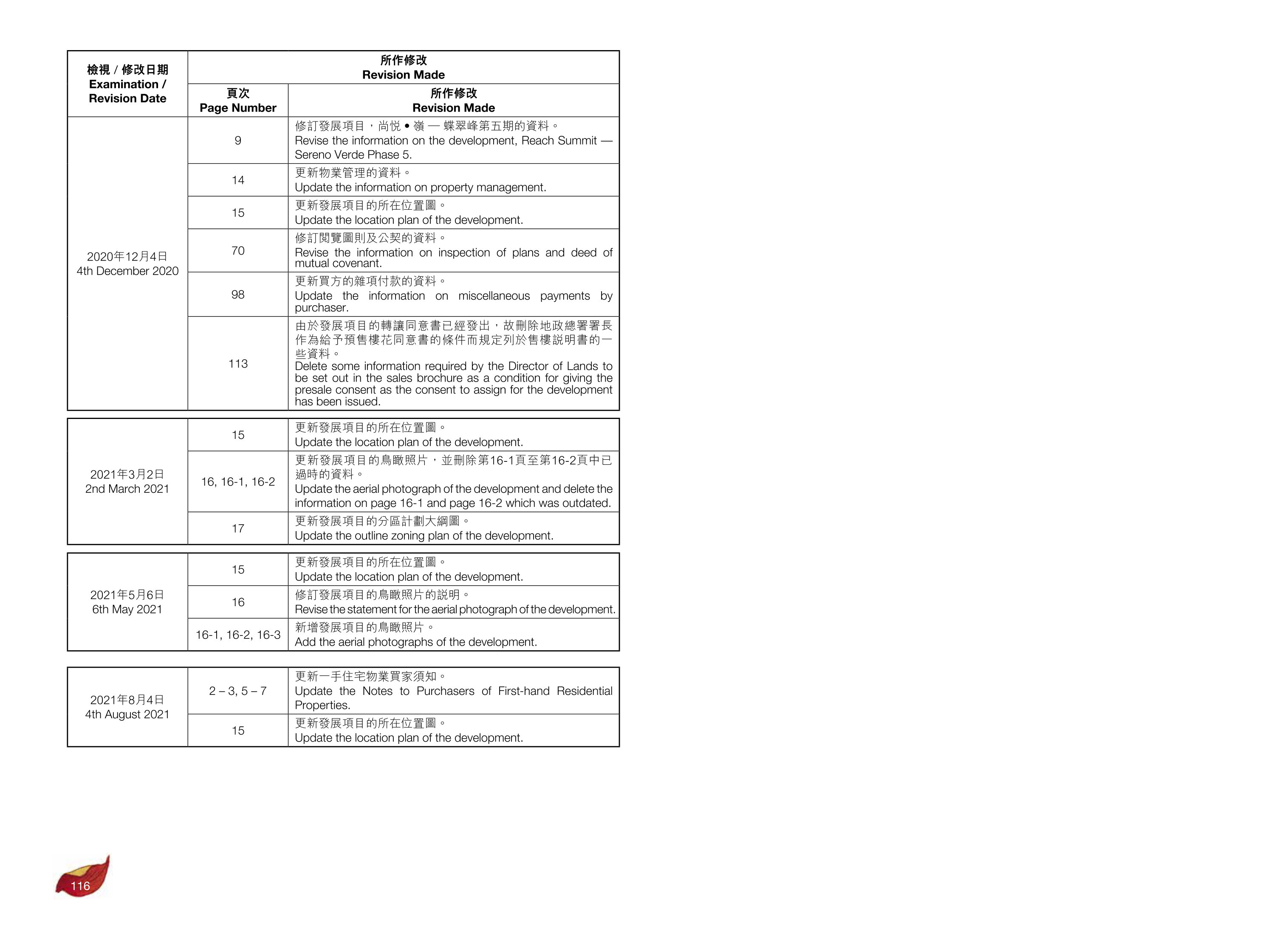 尚悅．嶺 - 蝶翠峰第五期 樓面平面圖