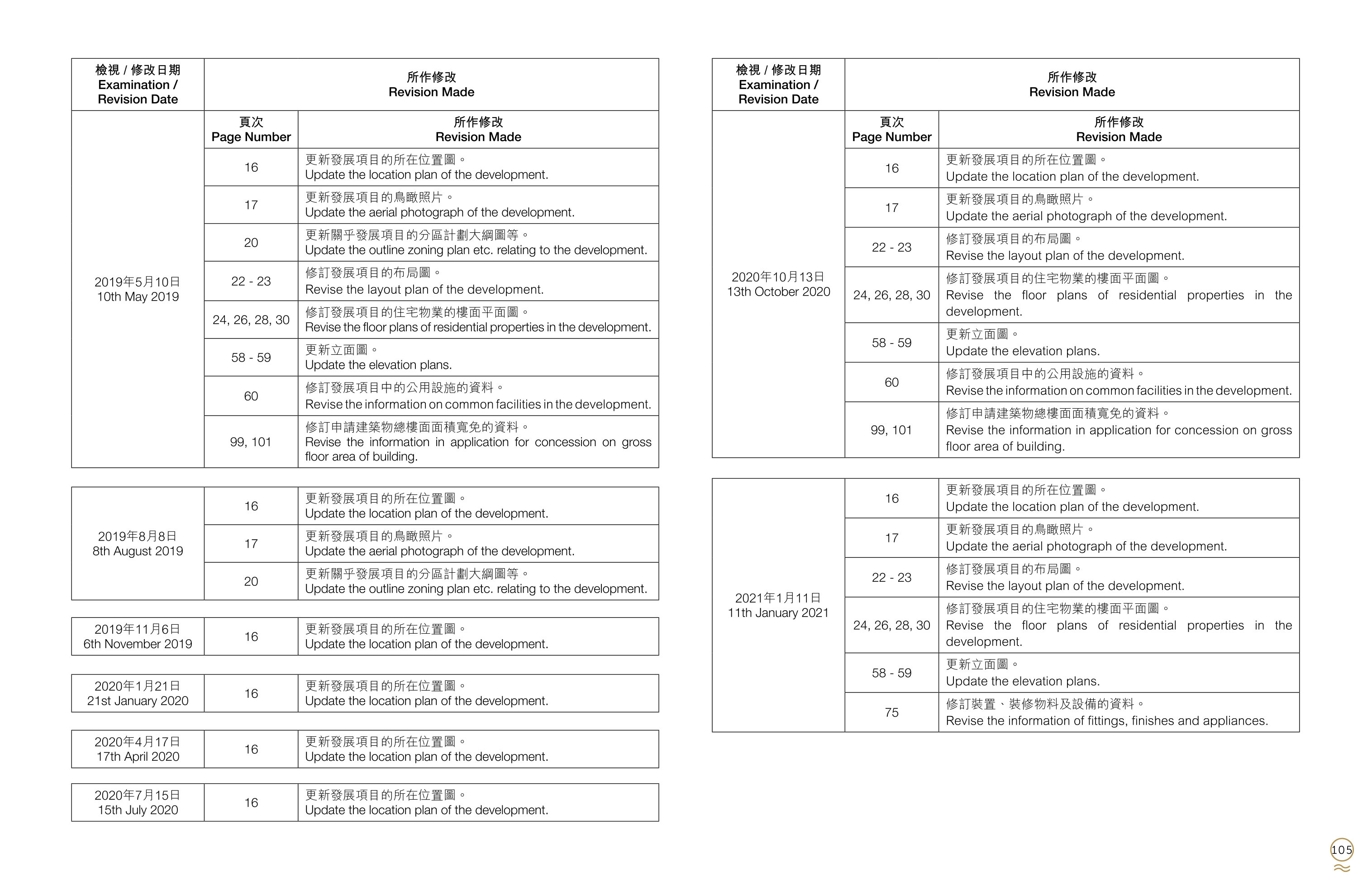 啟岸 樓面平面圖