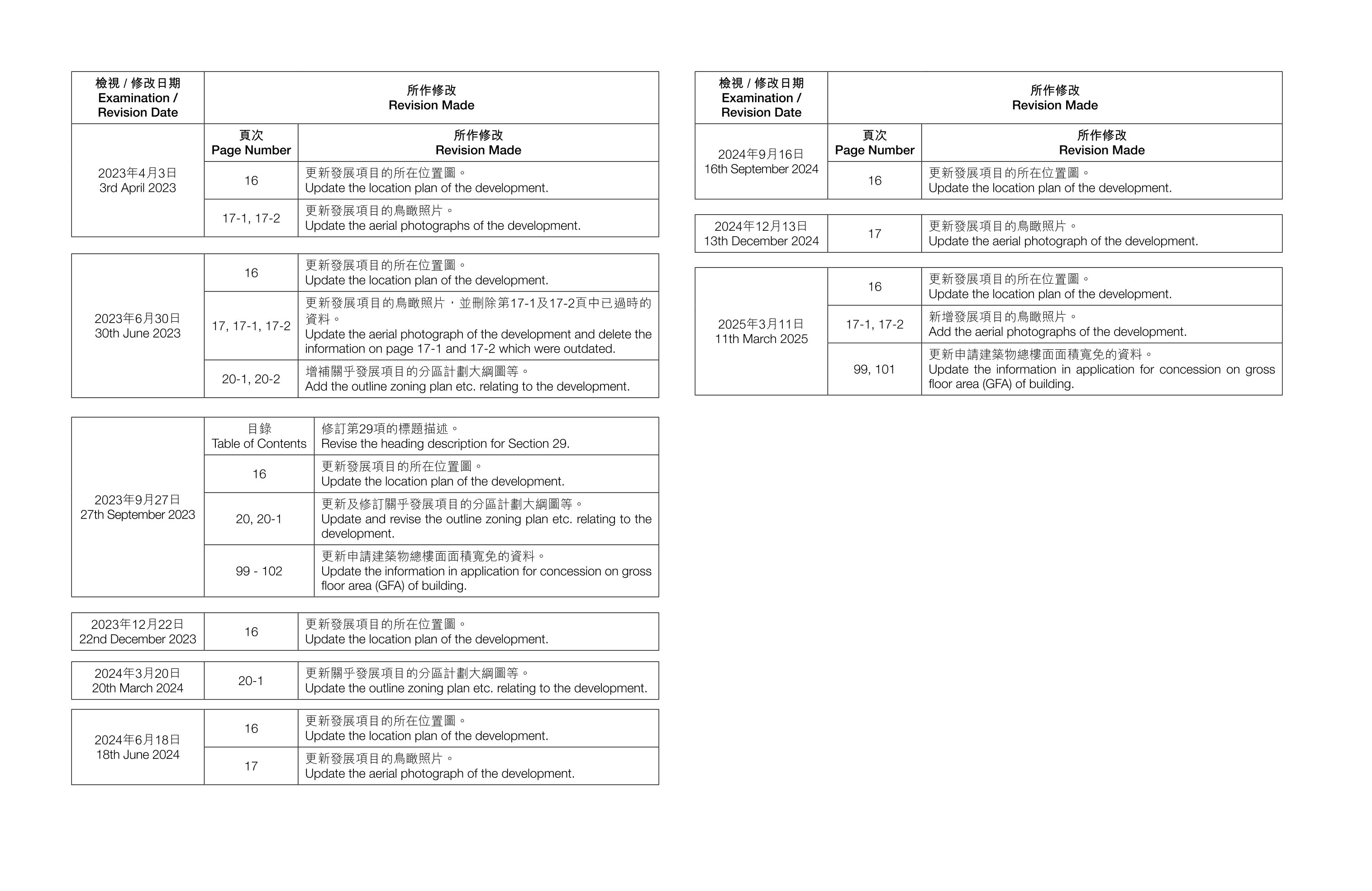 啟岸 樓面平面圖
