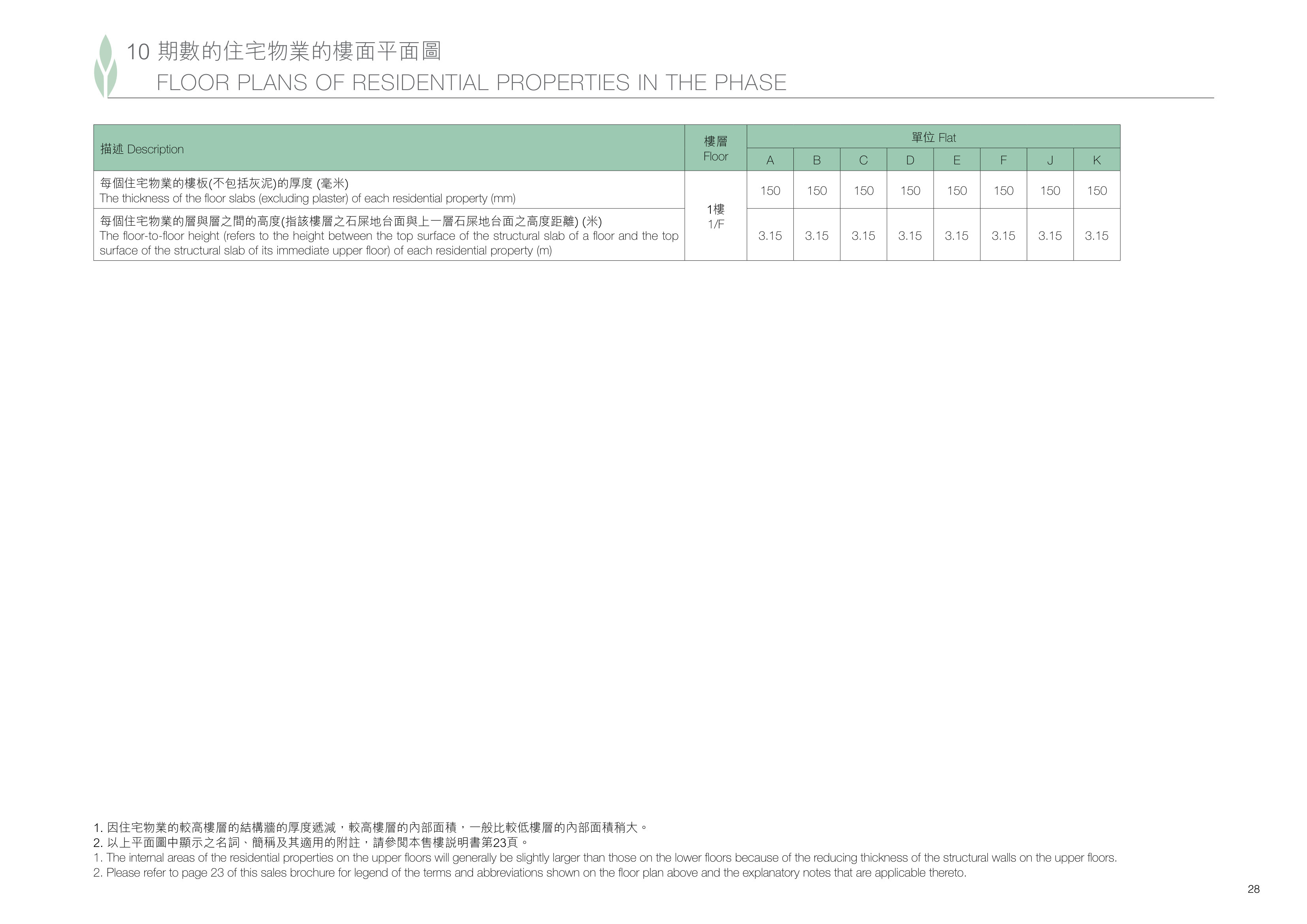 緹岸(在2024年2月19日前稱為恆大‧珺瓏灣) 1/F