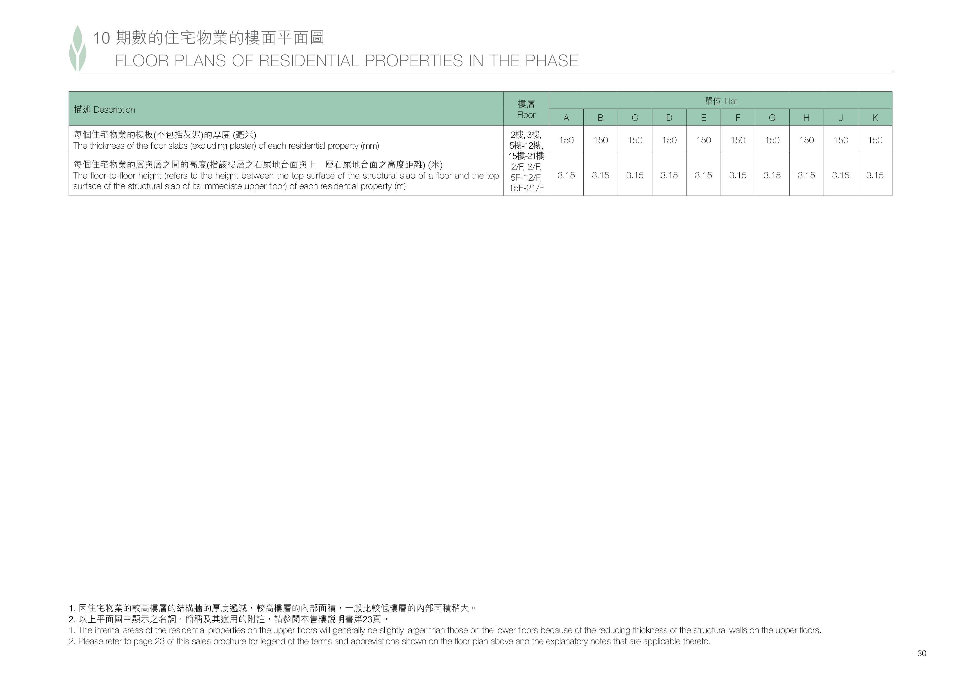 緹岸(在2024年2月19日前稱為恆大‧珺瓏灣) 2/F