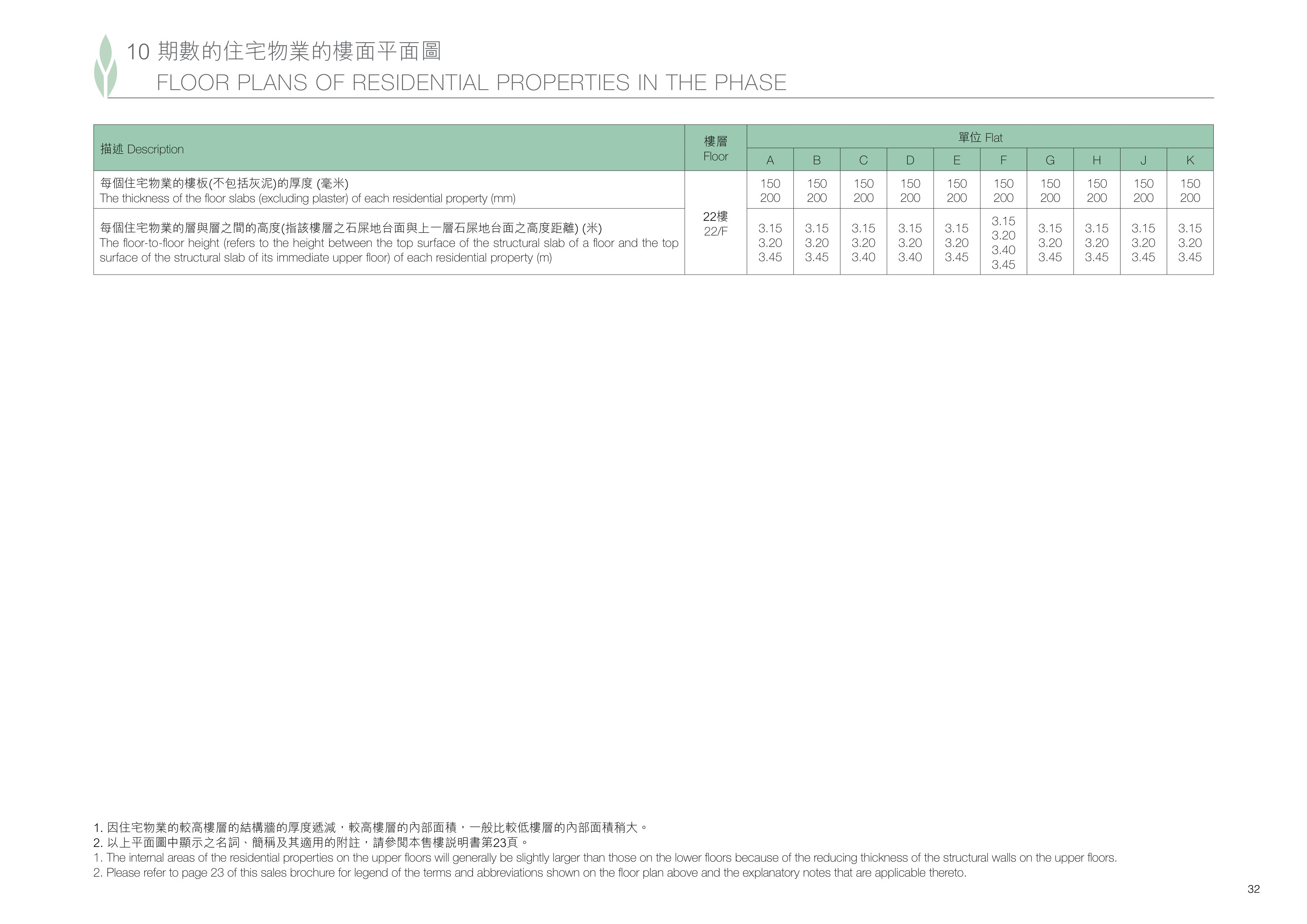 緹岸(在2024年2月19日前稱為恆大‧珺瓏灣) 22/F