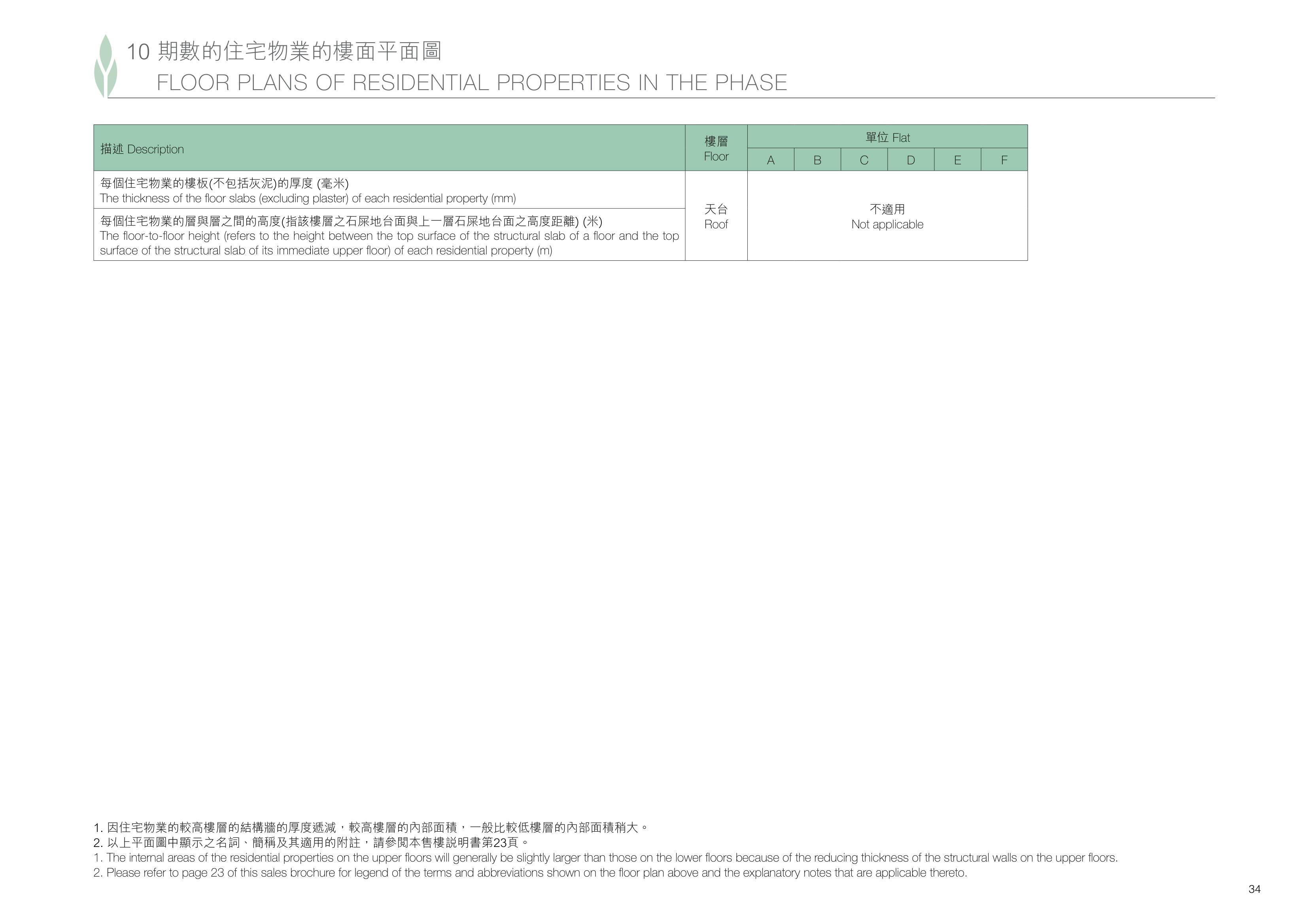 緹岸(在2024年2月19日前稱為恆大‧珺瓏灣) 天台