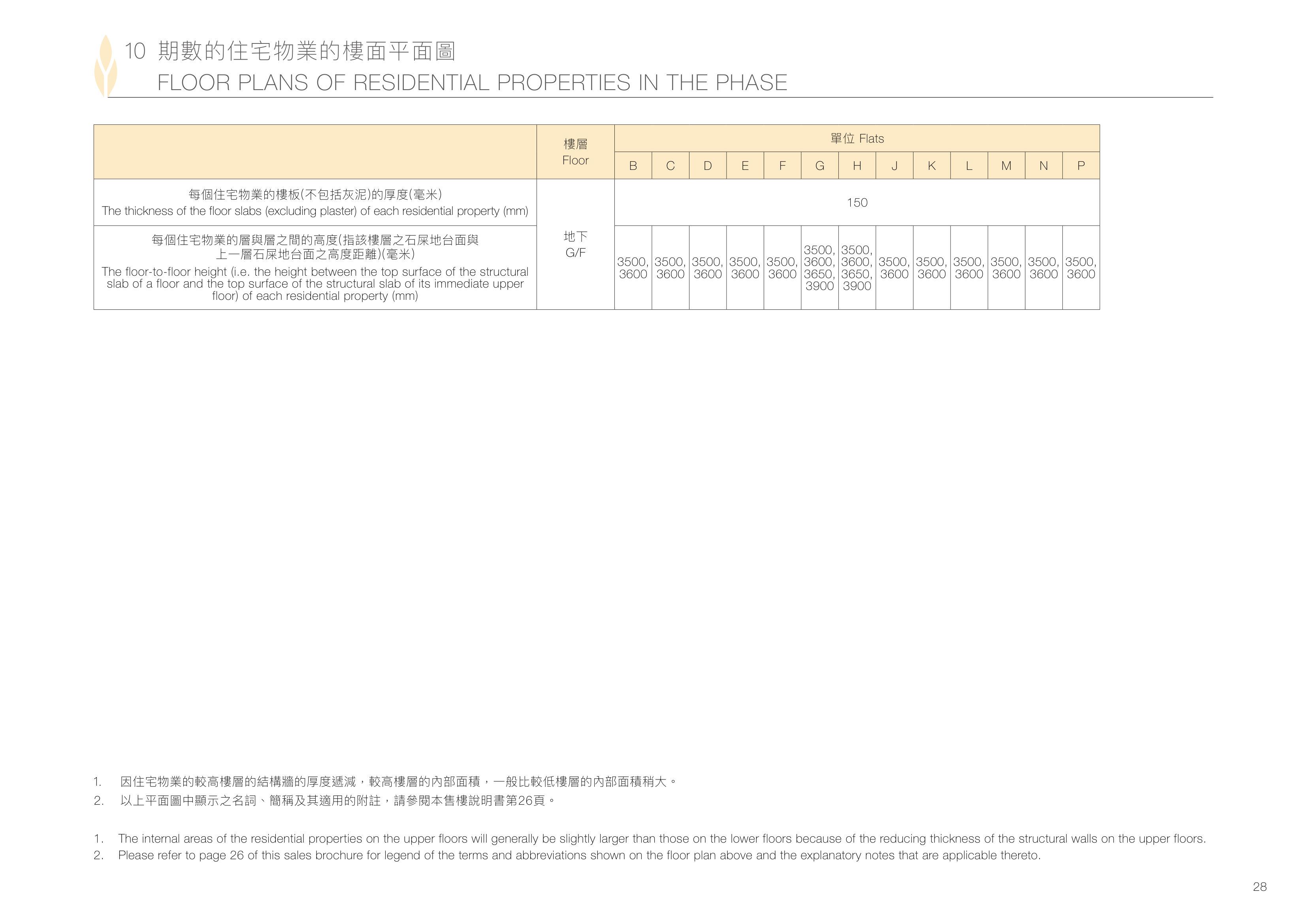 緹岸(在2024年2月19日前稱為恆大‧珺瓏灣) 地下