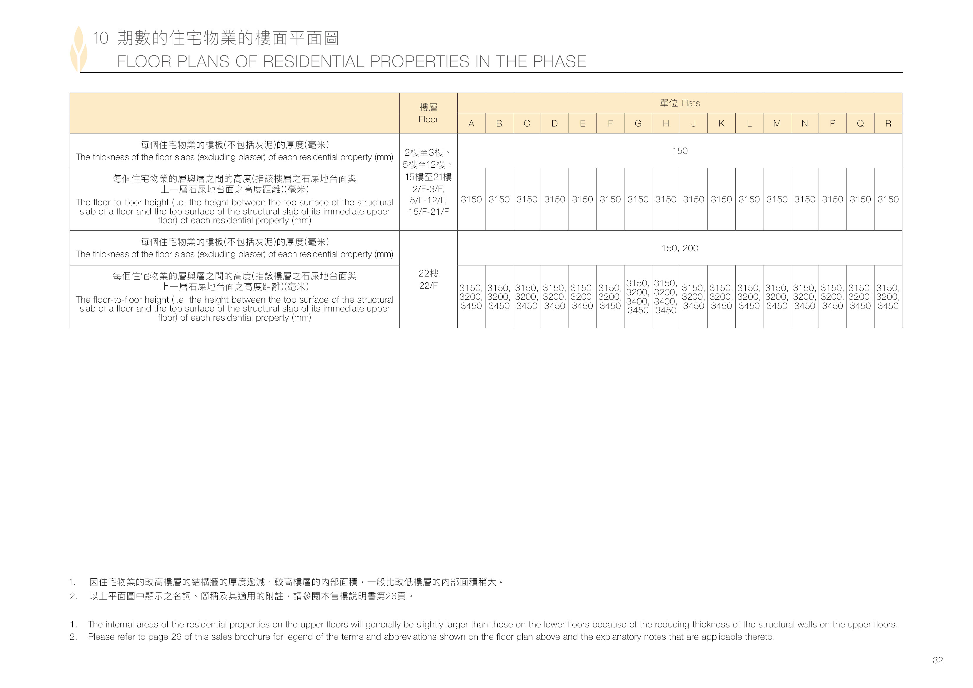 緹岸(在2024年2月19日前稱為恆大‧珺瓏灣) 2/F-3/F