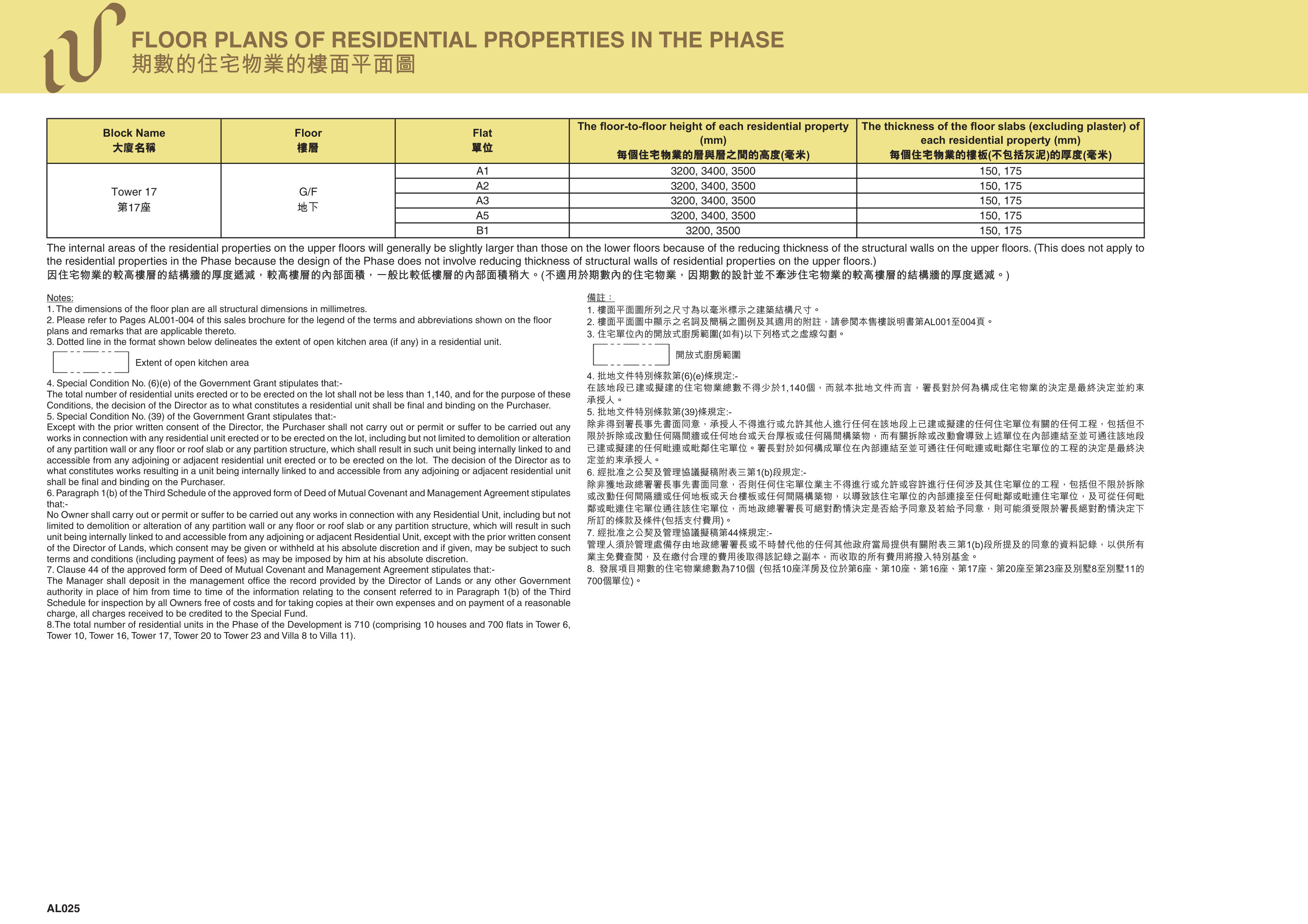 WETLAND LOT NO.34 DEVELOPMENT發展項目 第17/6/10/16/20/23座 天台