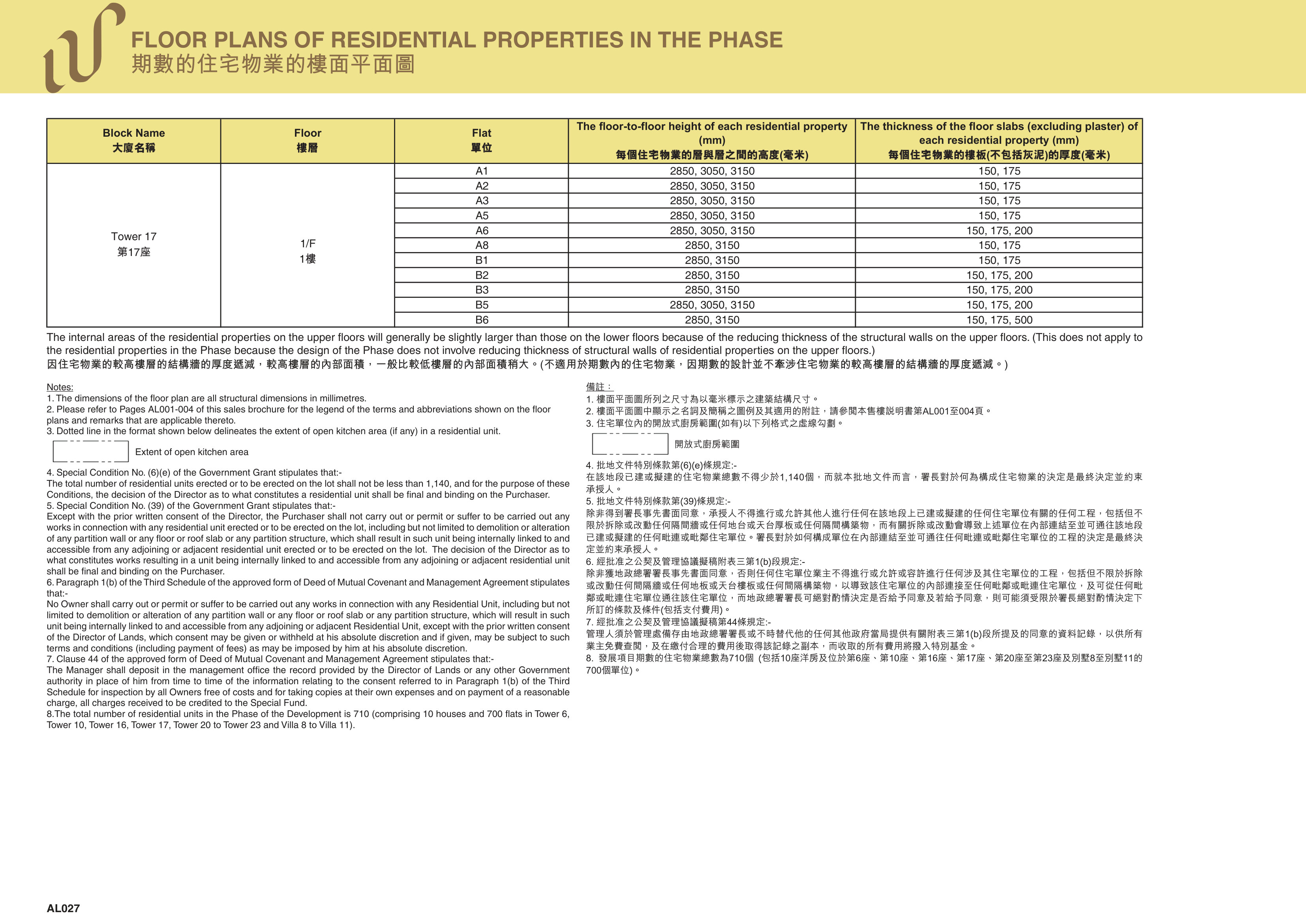 WETLAND LOT NO.34 DEVELOPMENT發展項目 第17/6/10/16/20/23座 1/F
