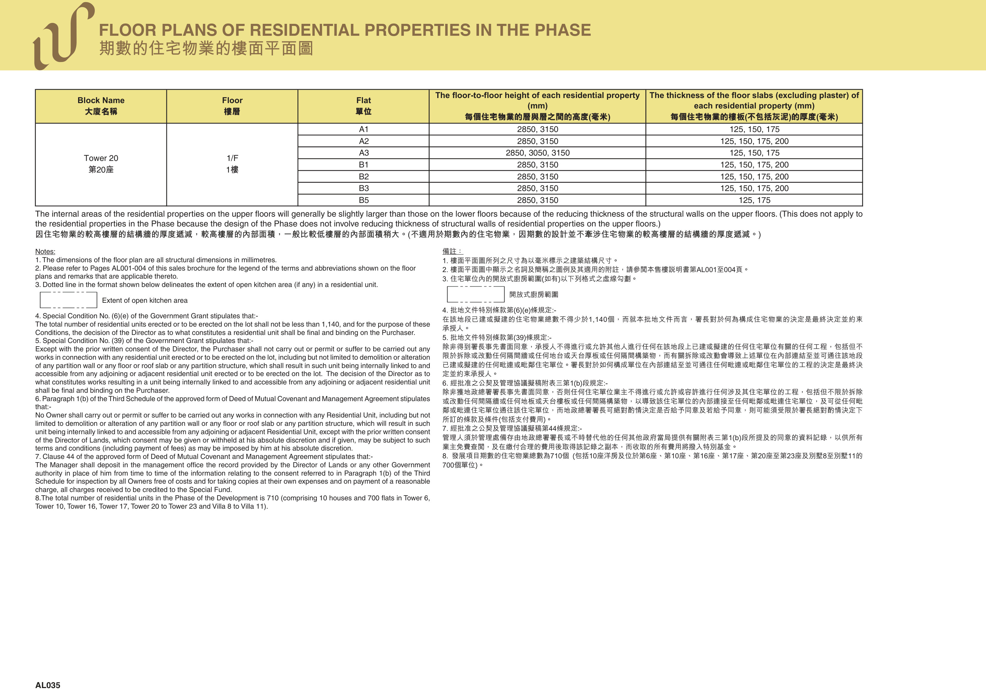 WETLAND LOT NO.34 DEVELOPMENT發展項目 第20/6/10/16/17/23座 1/F