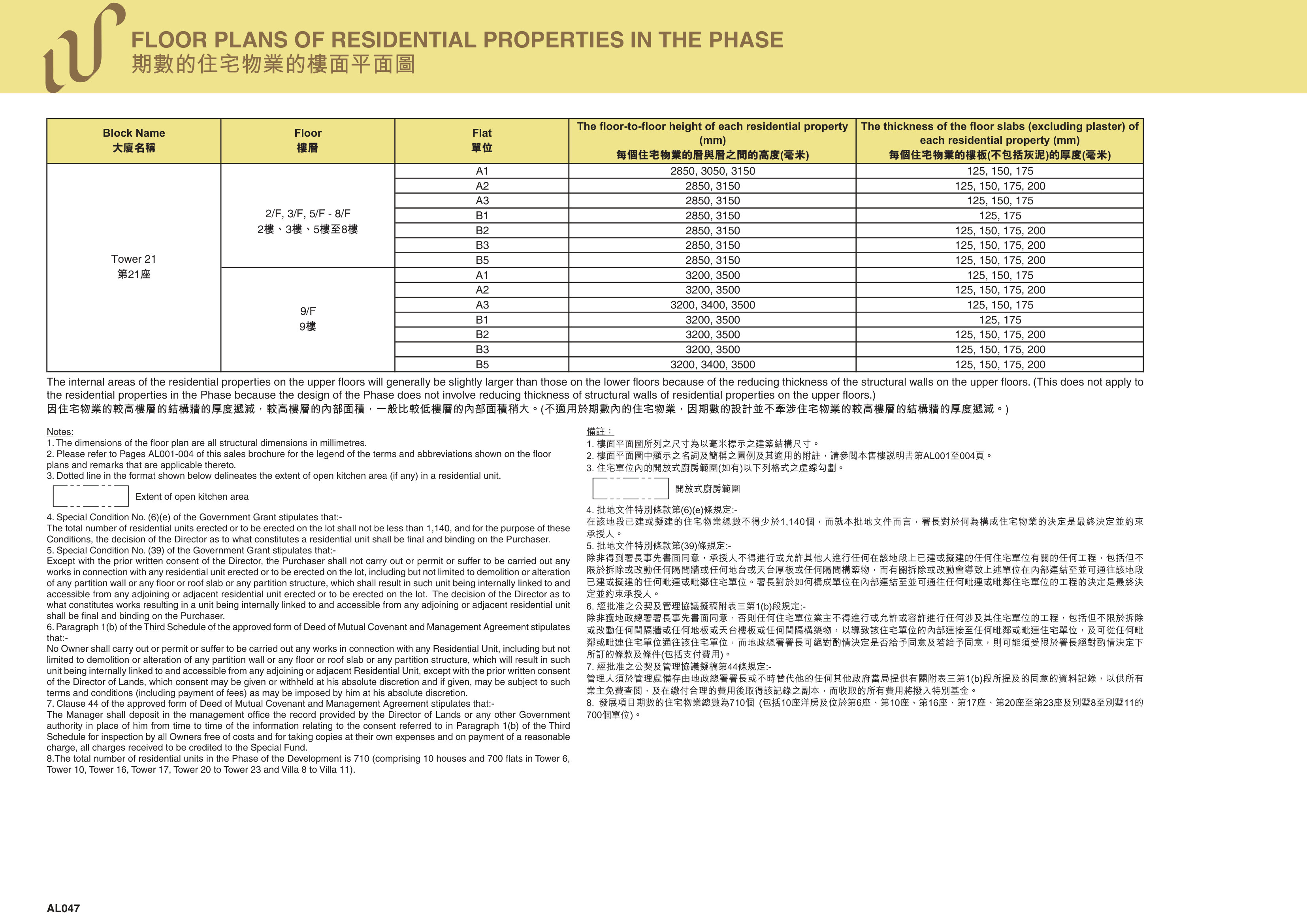 WETLAND LOT NO.34 DEVELOPMENT發展項目 第21/6/10/16/17/20座 2/F