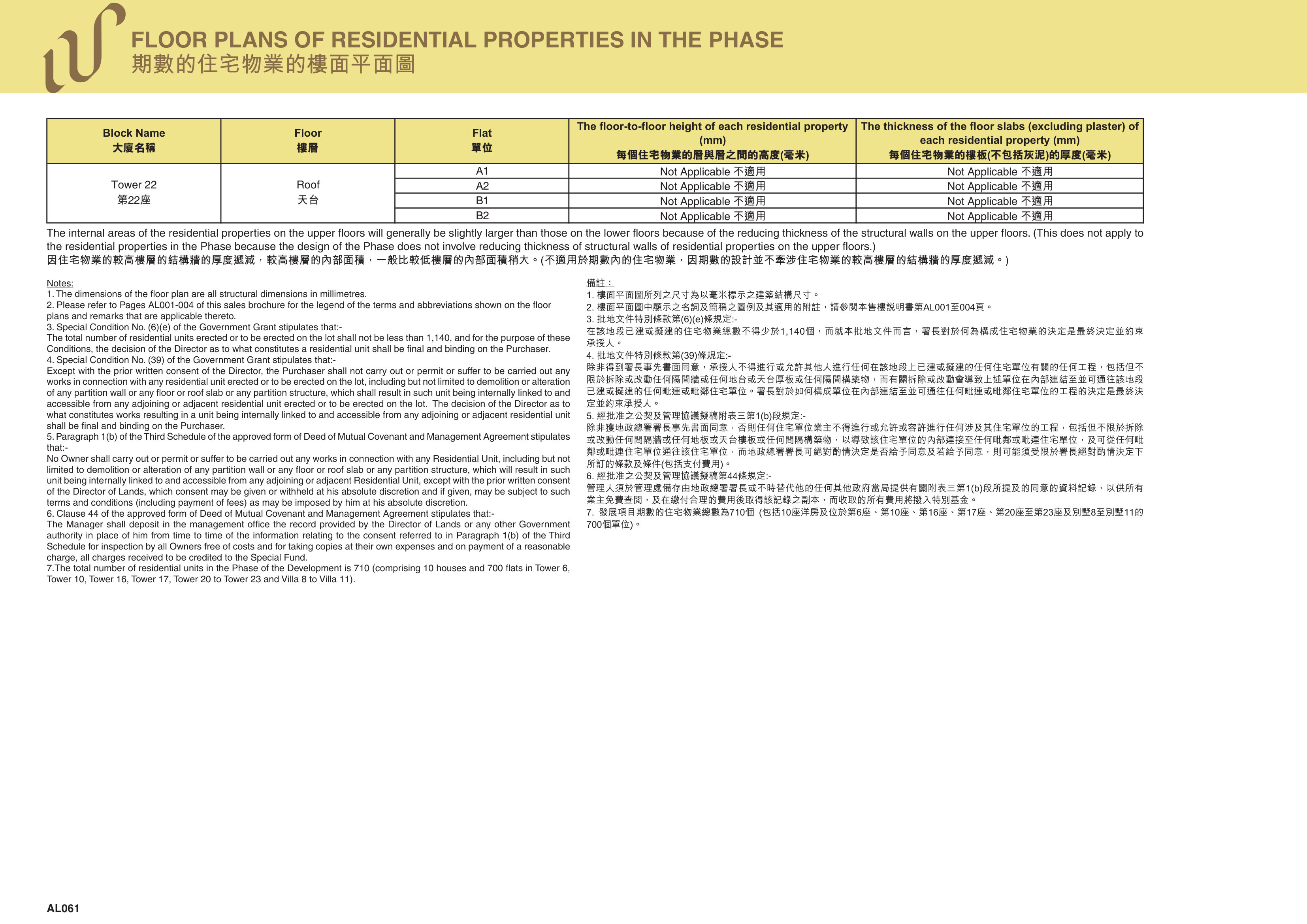 WETLAND LOT NO.34 DEVELOPMENT發展項目 第22/6/10/16/17/20座 Roof