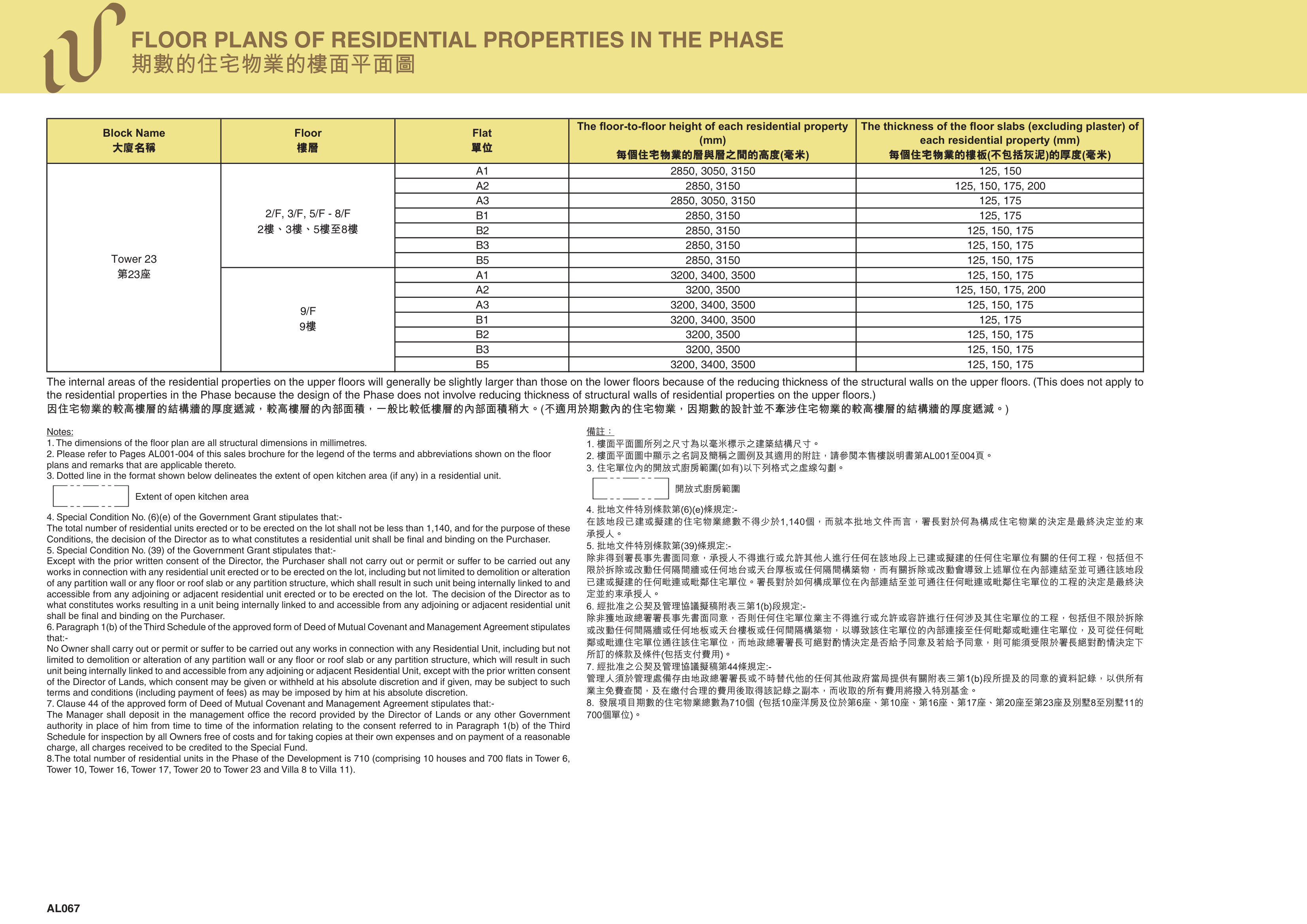 WETLAND LOT NO.34 DEVELOPMENT發展項目 第23/6/10/16/17/20座 2/F