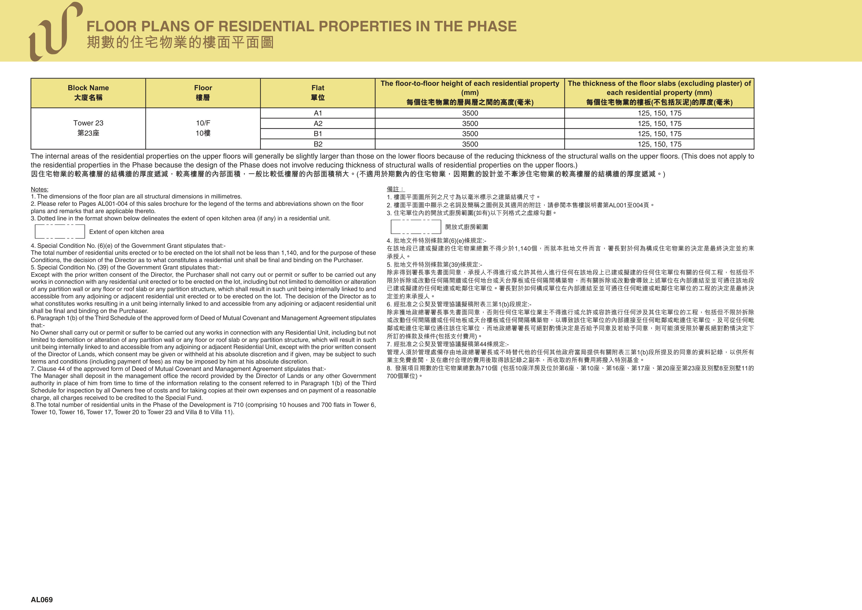 WETLAND LOT NO.34 DEVELOPMENT發展項目 第23/6/10/16/17/20座 10/F