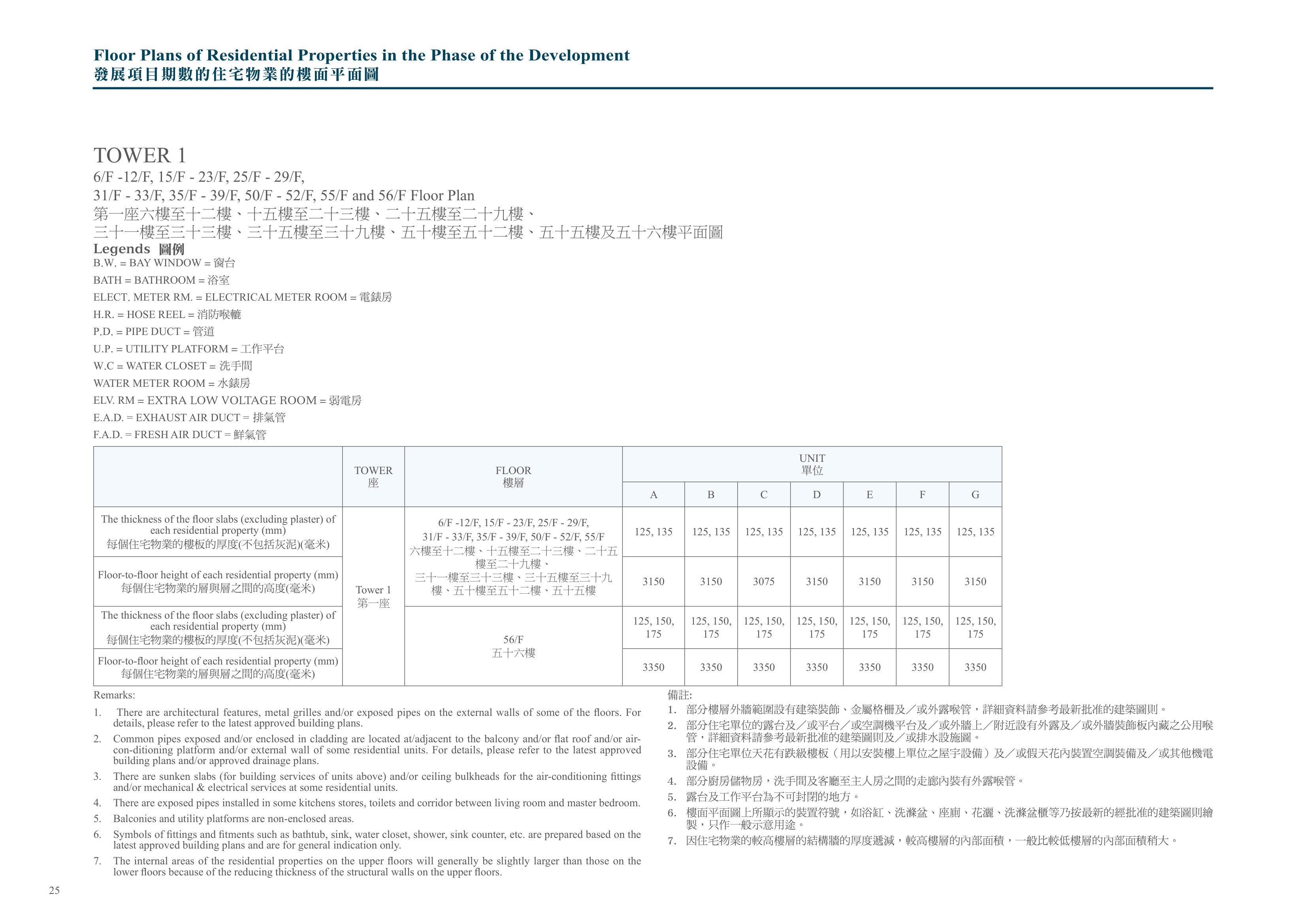 興建於沙田市地段第530號的發展項目 第1座 6/F-12/F