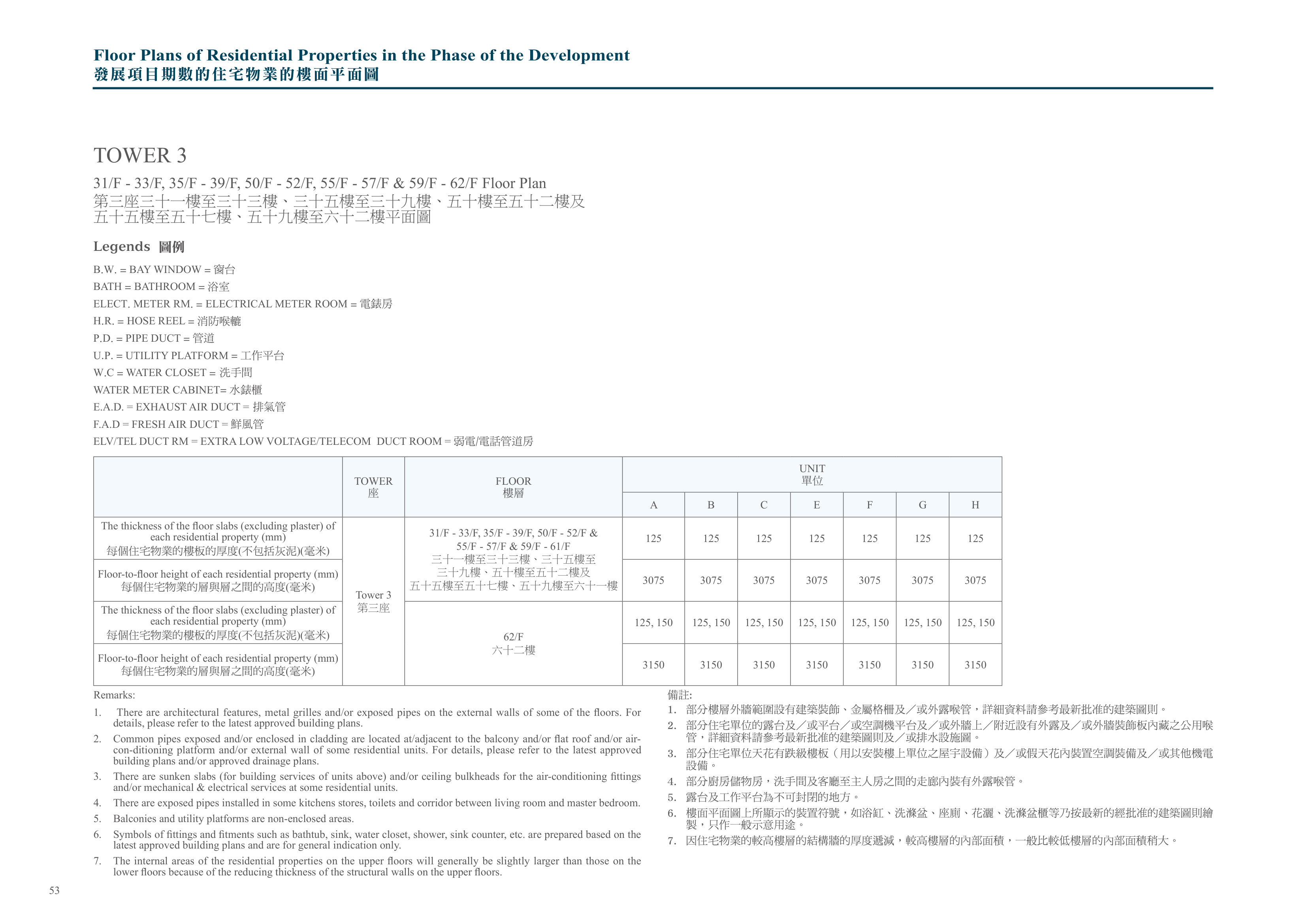興建於沙田市地段第530號的發展項目 第3座 31/F-33/F