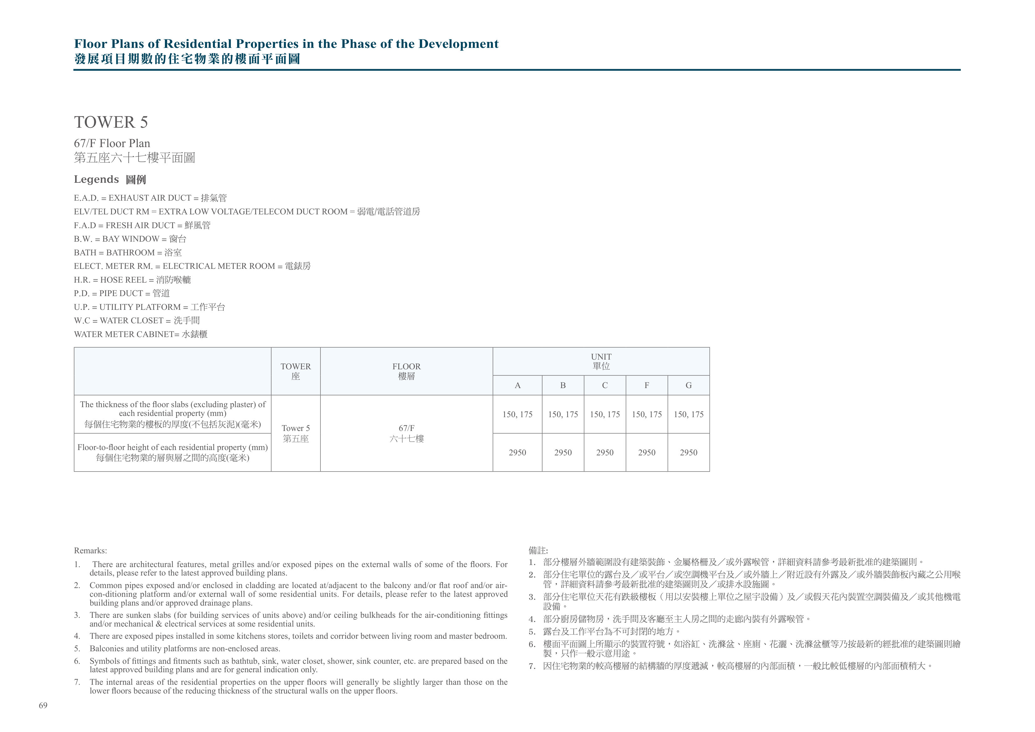 興建於沙田市地段第530號的發展項目 第5座 67/F