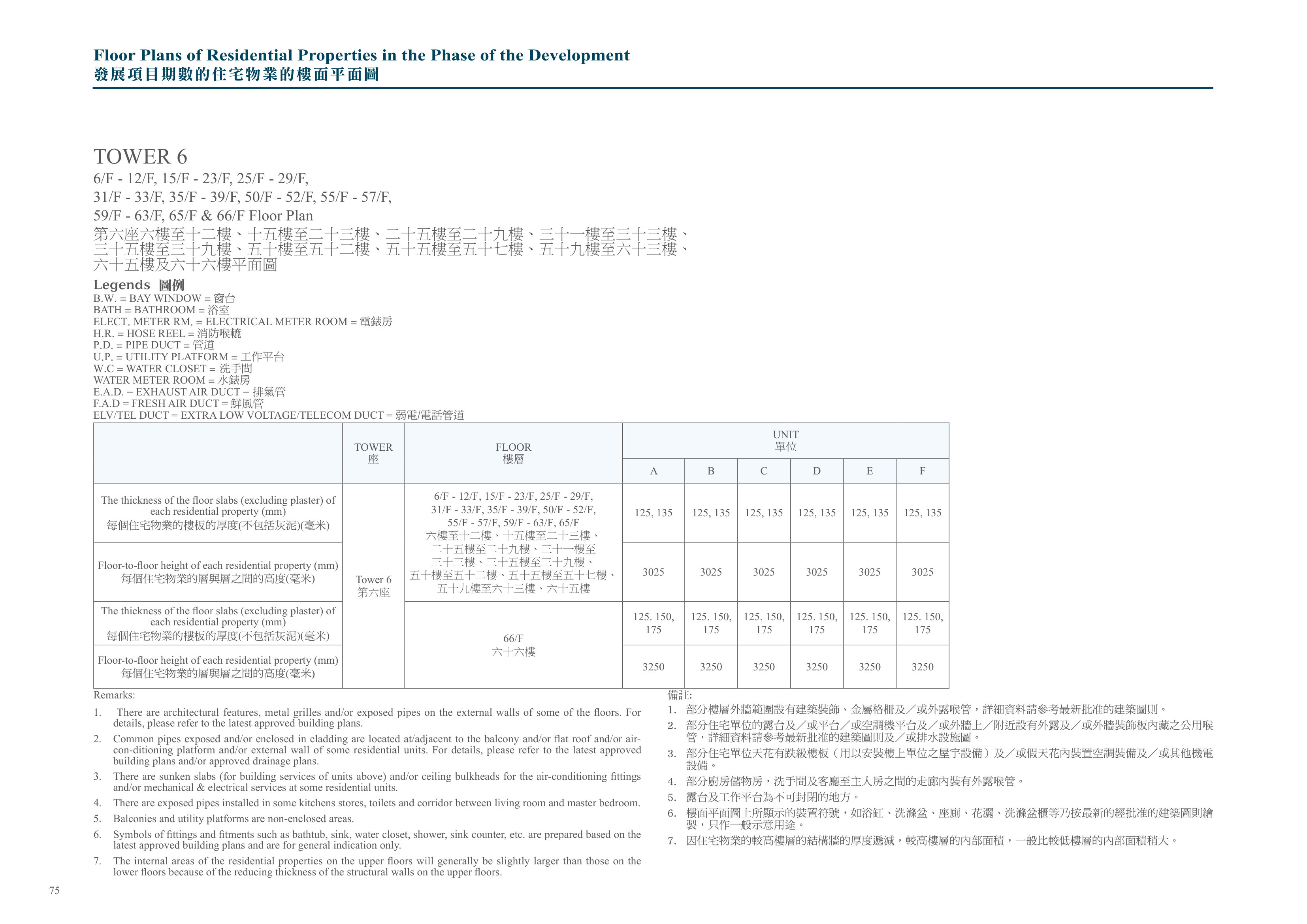 興建於沙田市地段第530號的發展項目 第6座 6/F-12/F