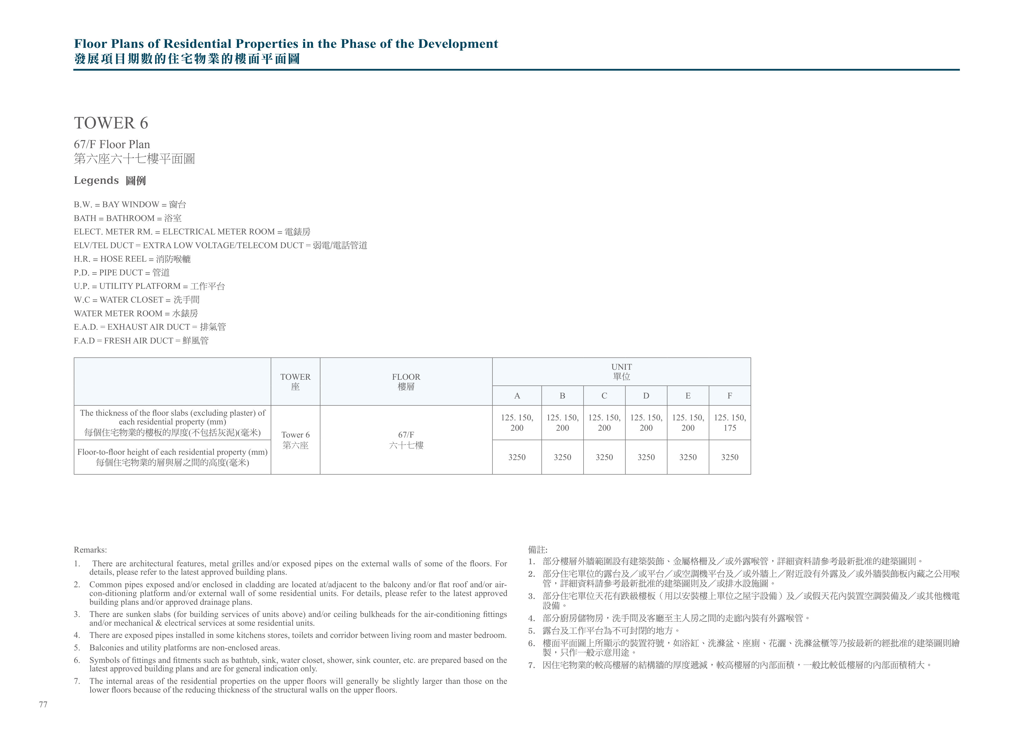 興建於沙田市地段第530號的發展項目 第6座 67/F