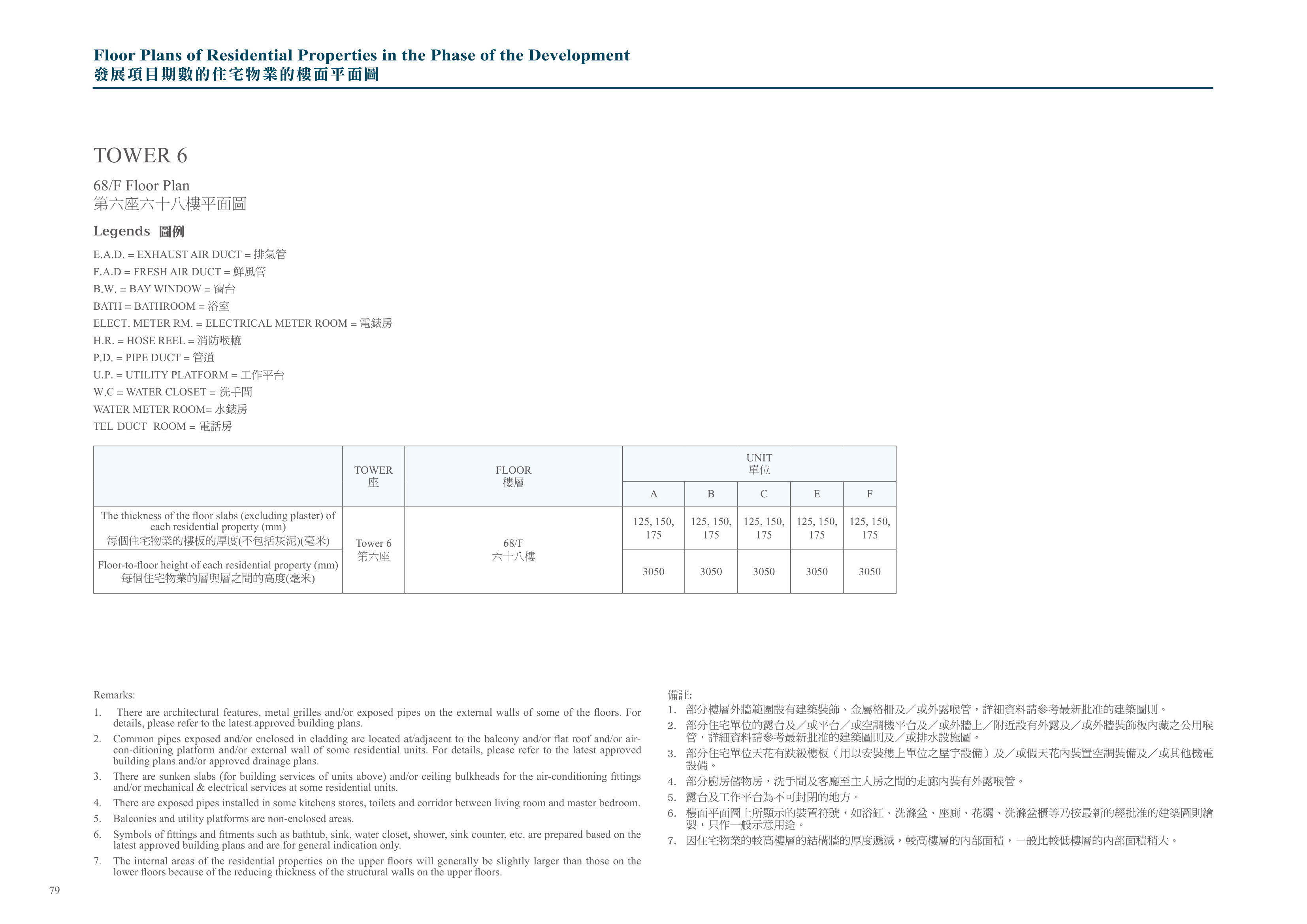 興建於沙田市地段第530號的發展項目 第6座 68/F