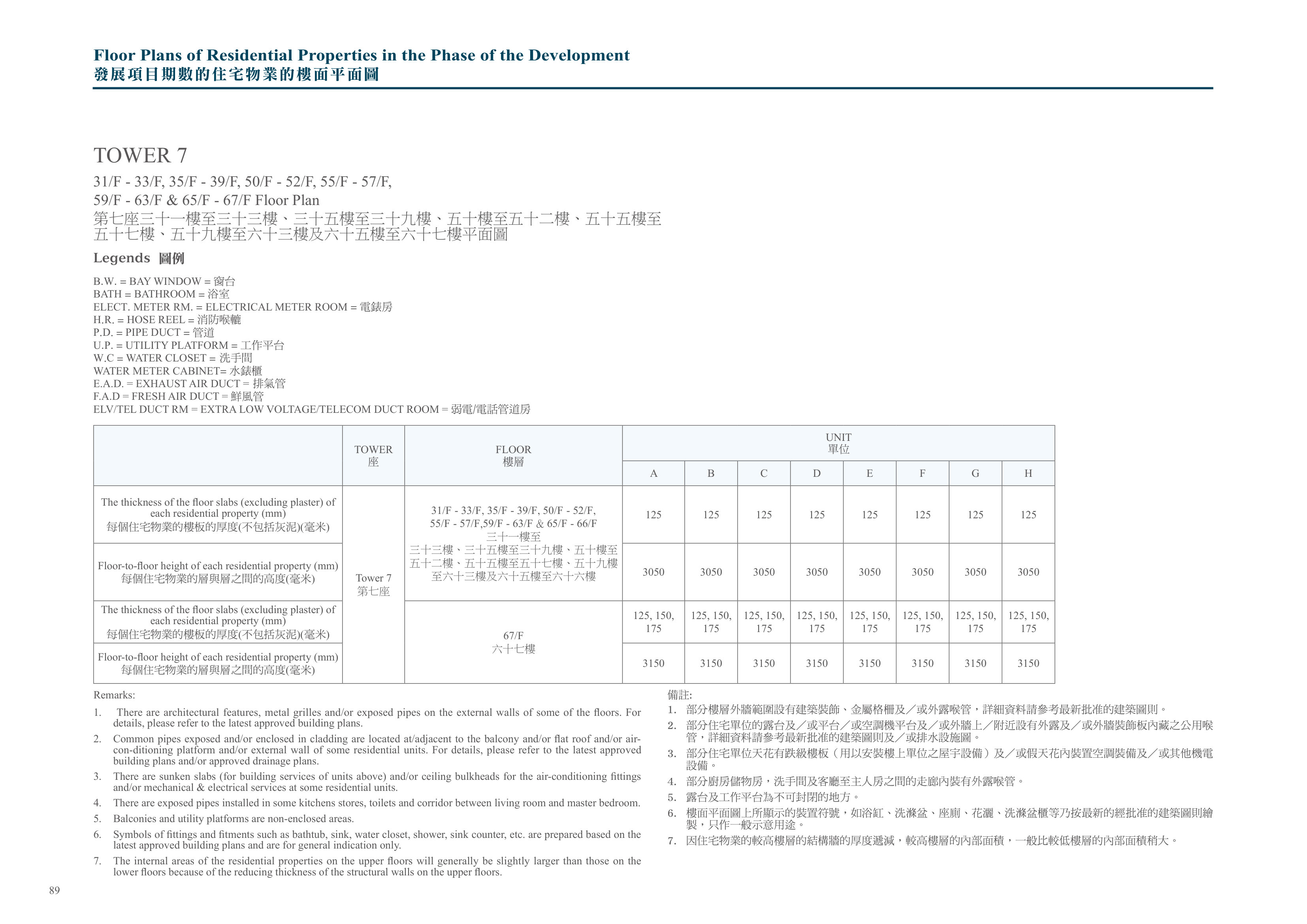 興建於沙田市地段第530號的發展項目 第7座 31/F-33/F