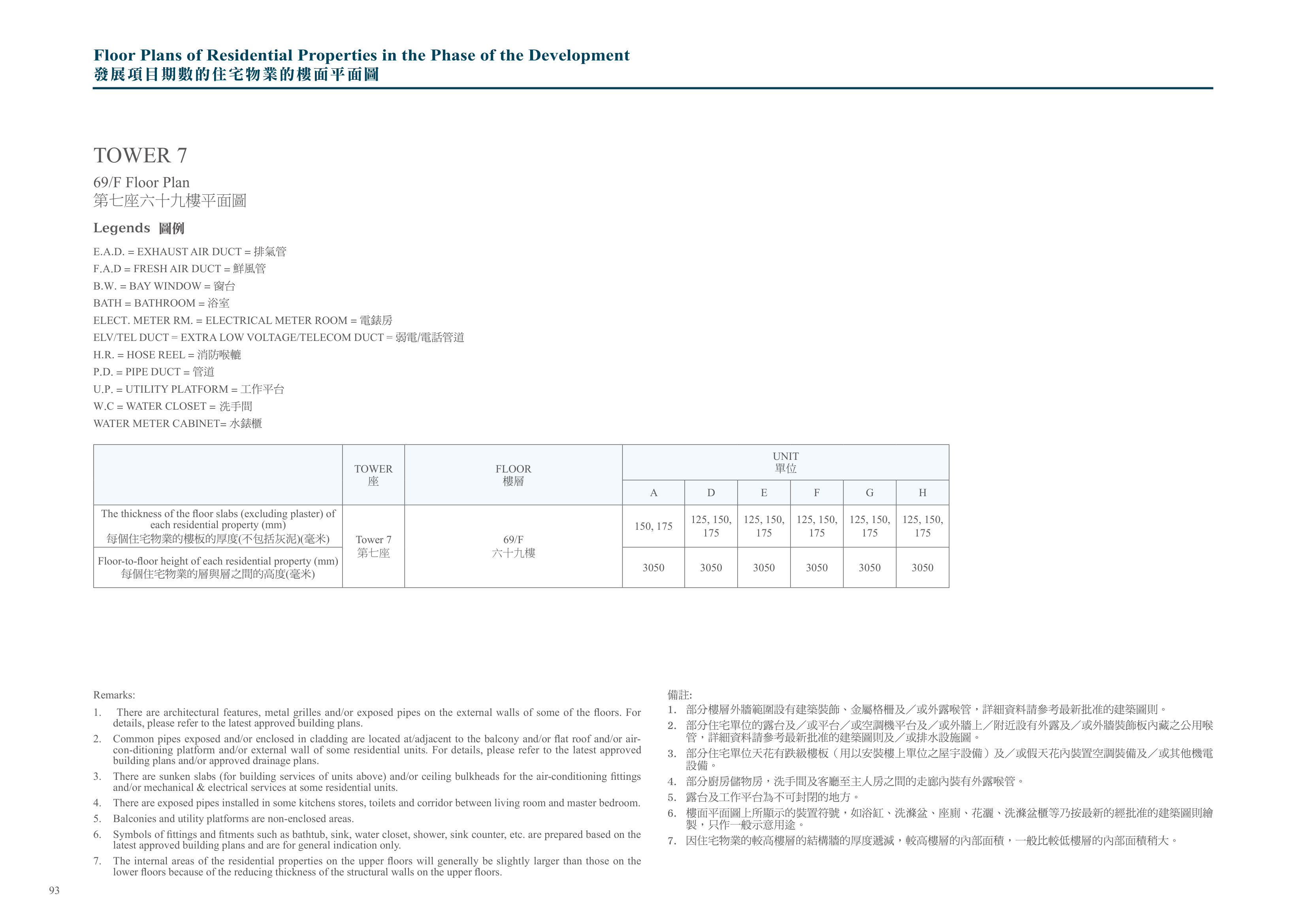 興建於沙田市地段第530號的發展項目 第7座 69/F