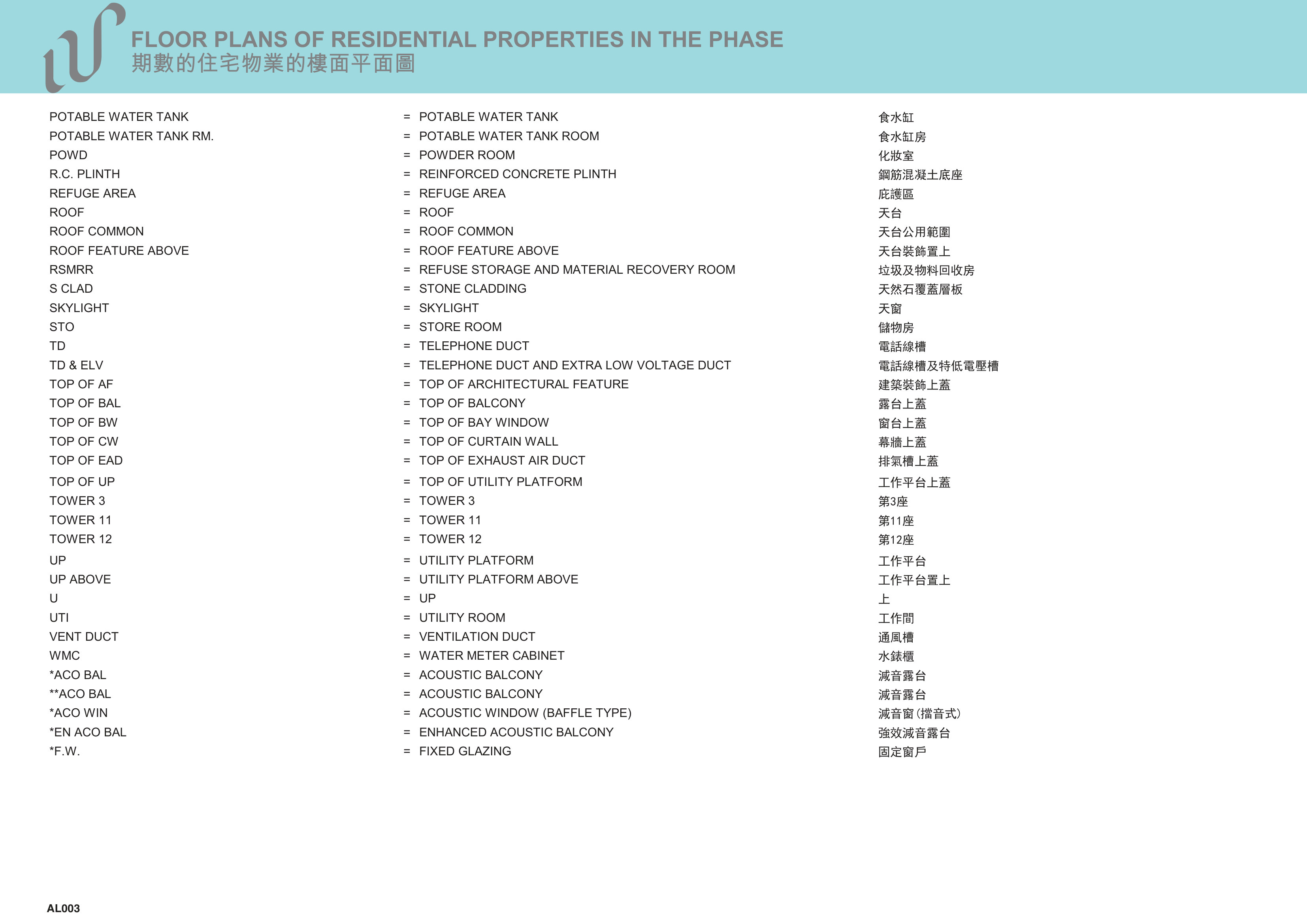 WETLAND LOT NO.34 DEVELOPMENT發展項目 第3/11/12座 ROOF