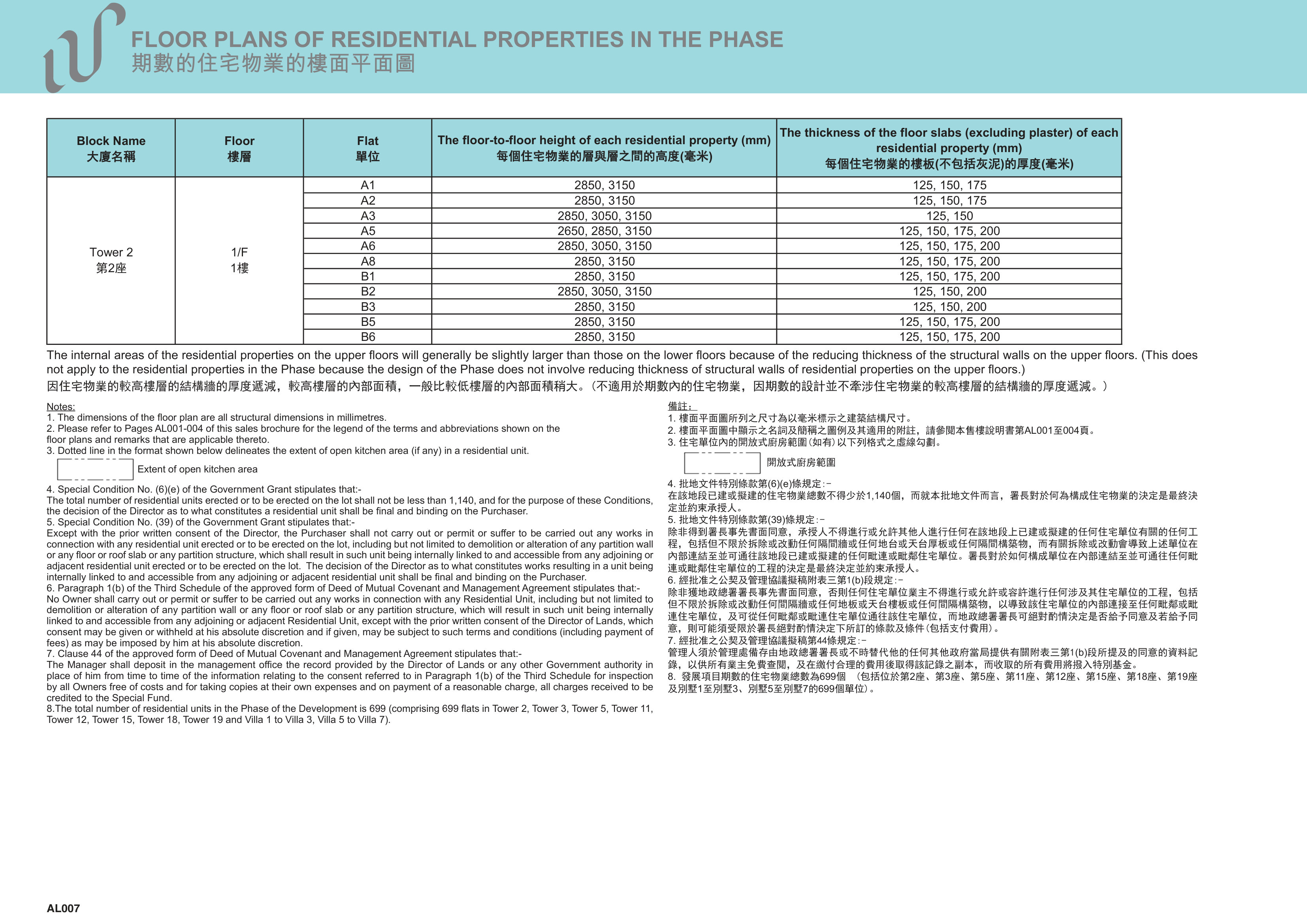 WETLAND LOT NO.34 DEVELOPMENT發展項目 第2/3/5/11/12/15座 1/F