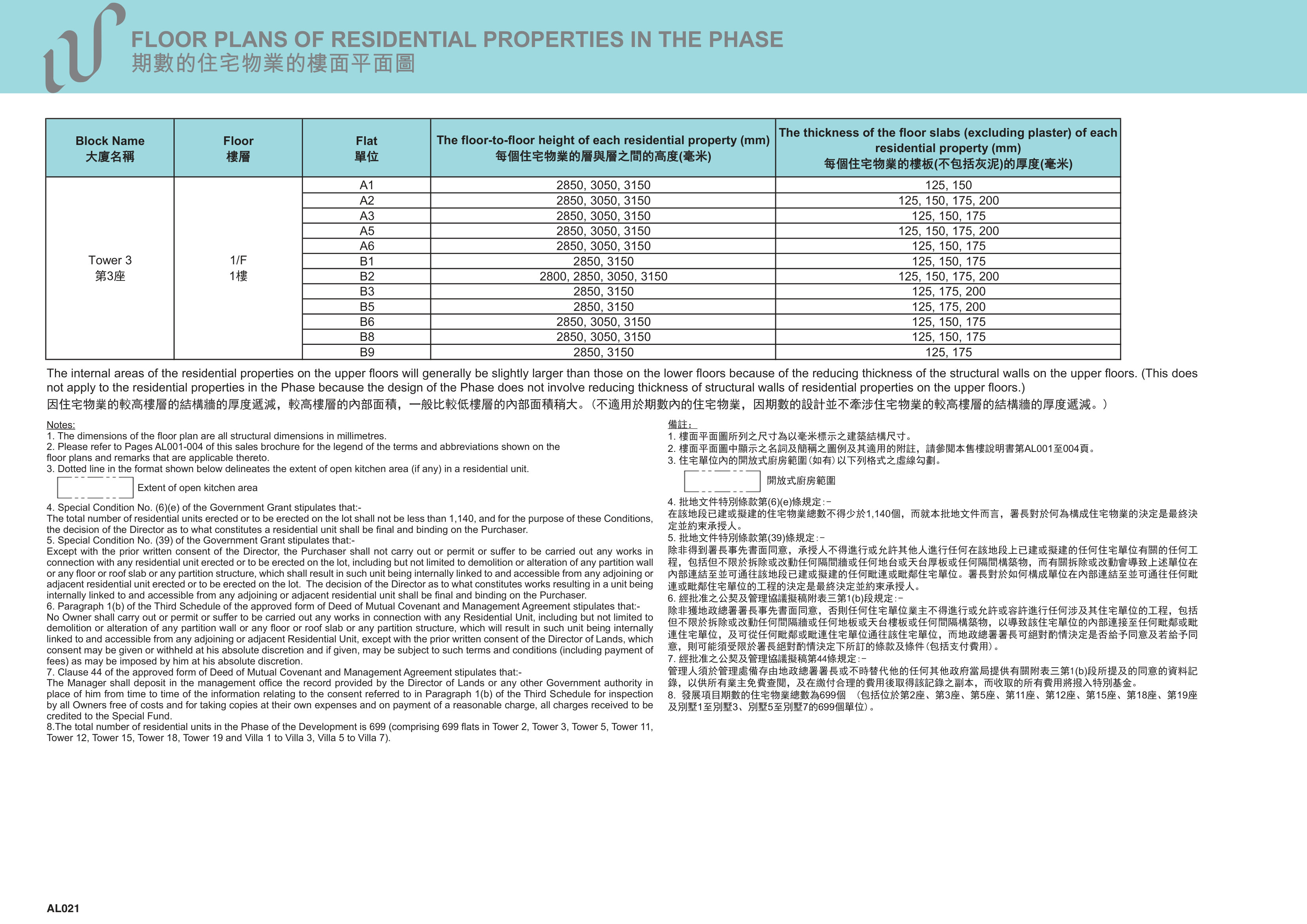 WETLAND LOT NO.34 DEVELOPMENT發展項目 第3/2/5/11/12/15座 1/F