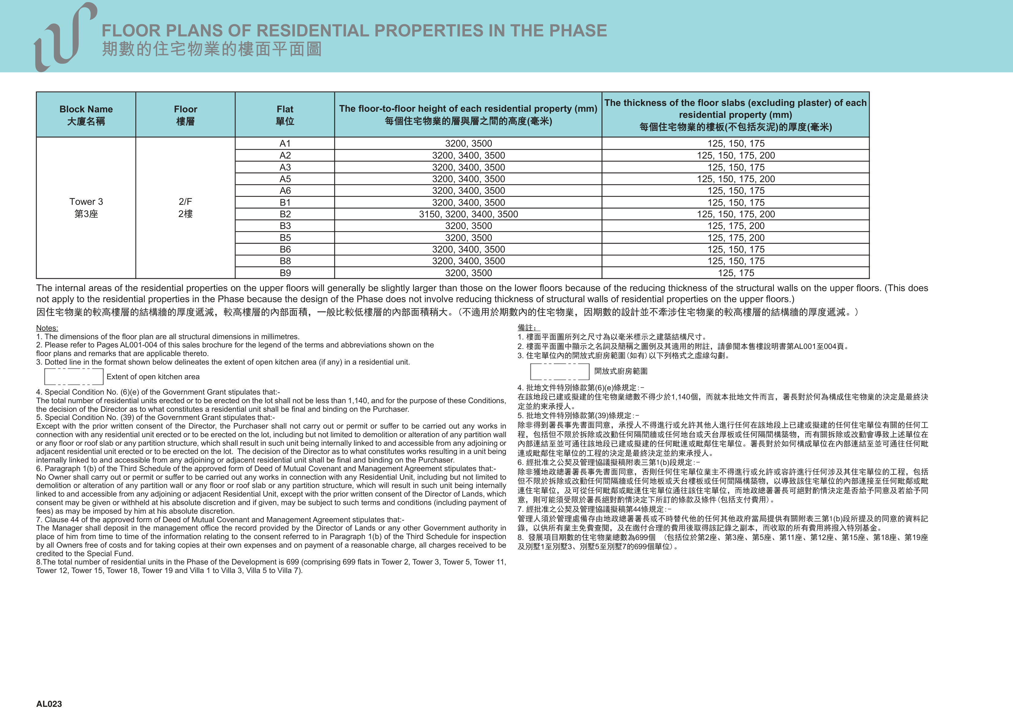 WETLAND LOT NO.34 DEVELOPMENT發展項目 第3/2/5/11/12/15座 2/F