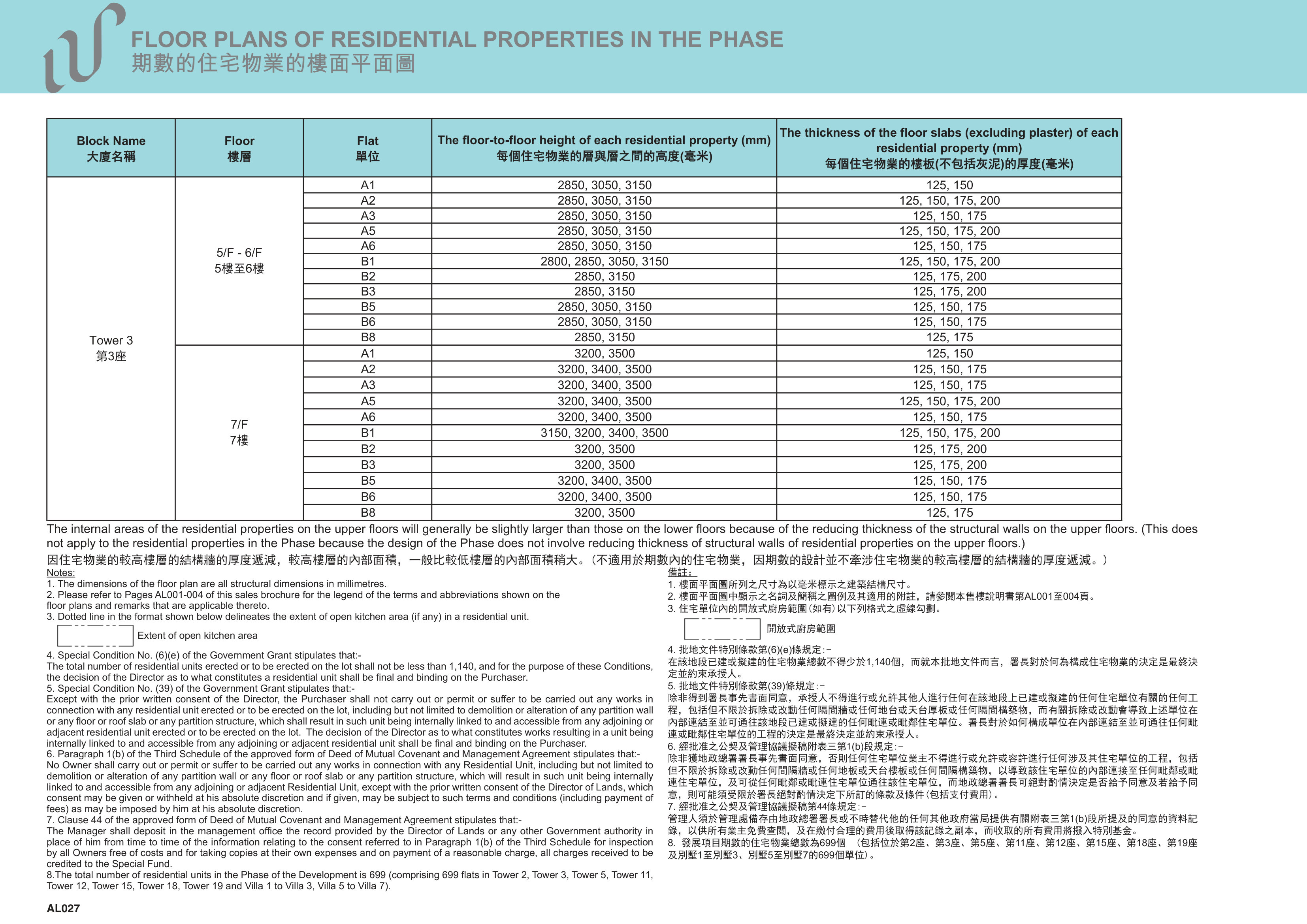 WETLAND LOT NO.34 DEVELOPMENT發展項目 第3/2/5/11/12/15座 5/F-6/F
