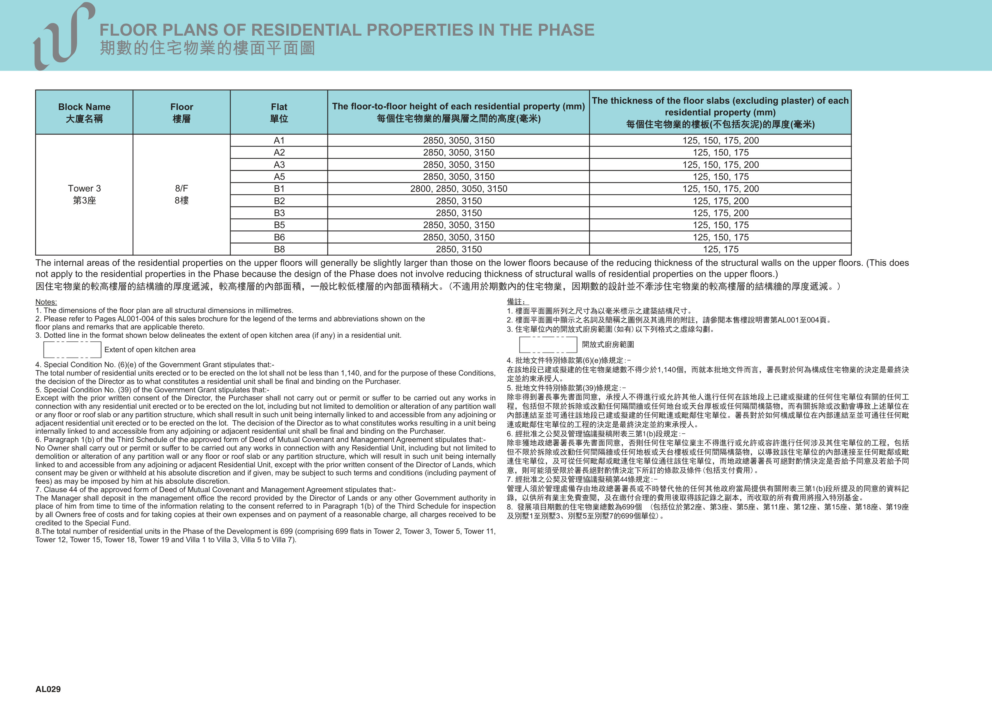 WETLAND LOT NO.34 DEVELOPMENT發展項目 第3/2/5/11/12/15座 8/F