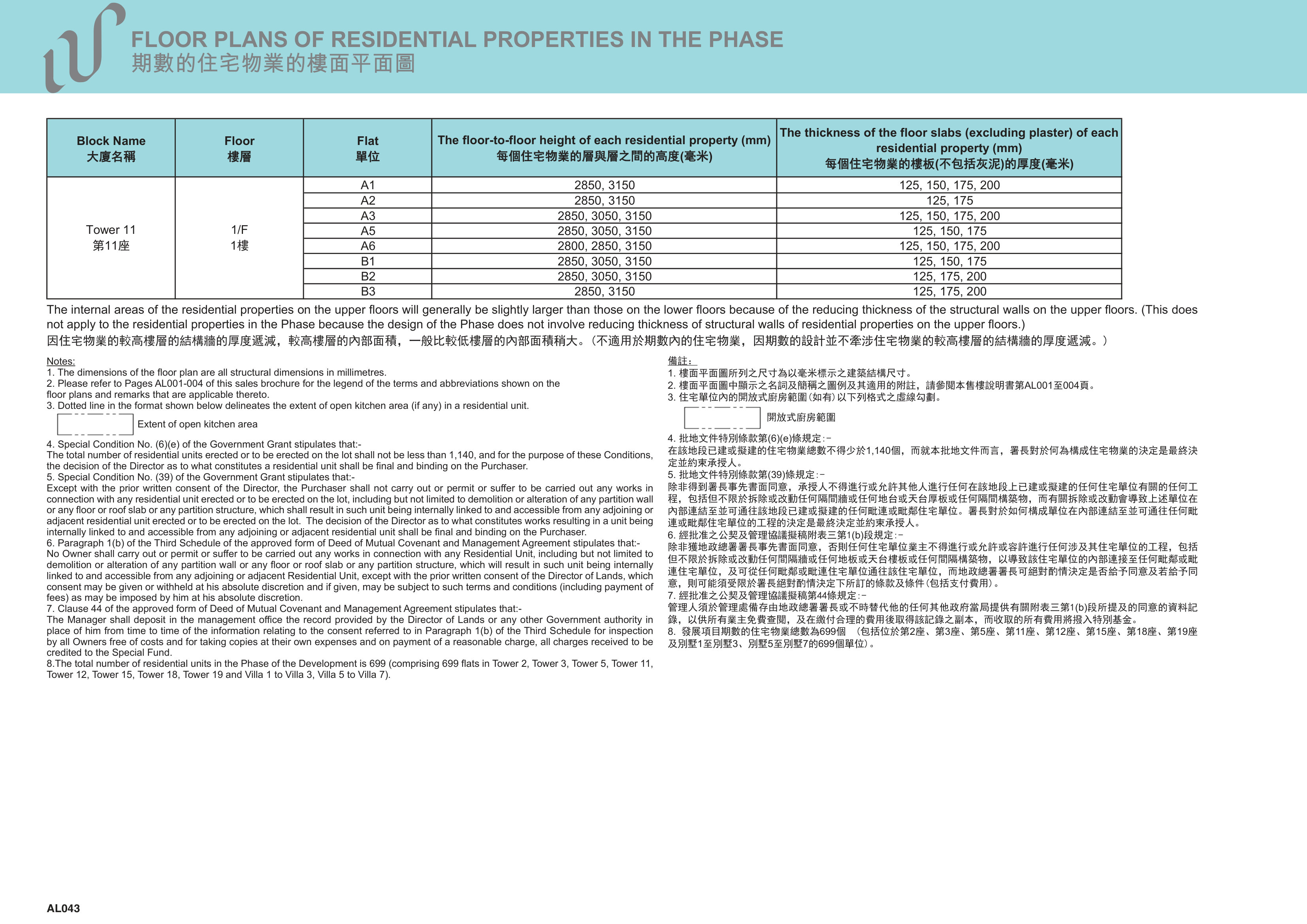 WETLAND LOT NO.34 DEVELOPMENT發展項目 第11/2/3/5/12/15座 1/F