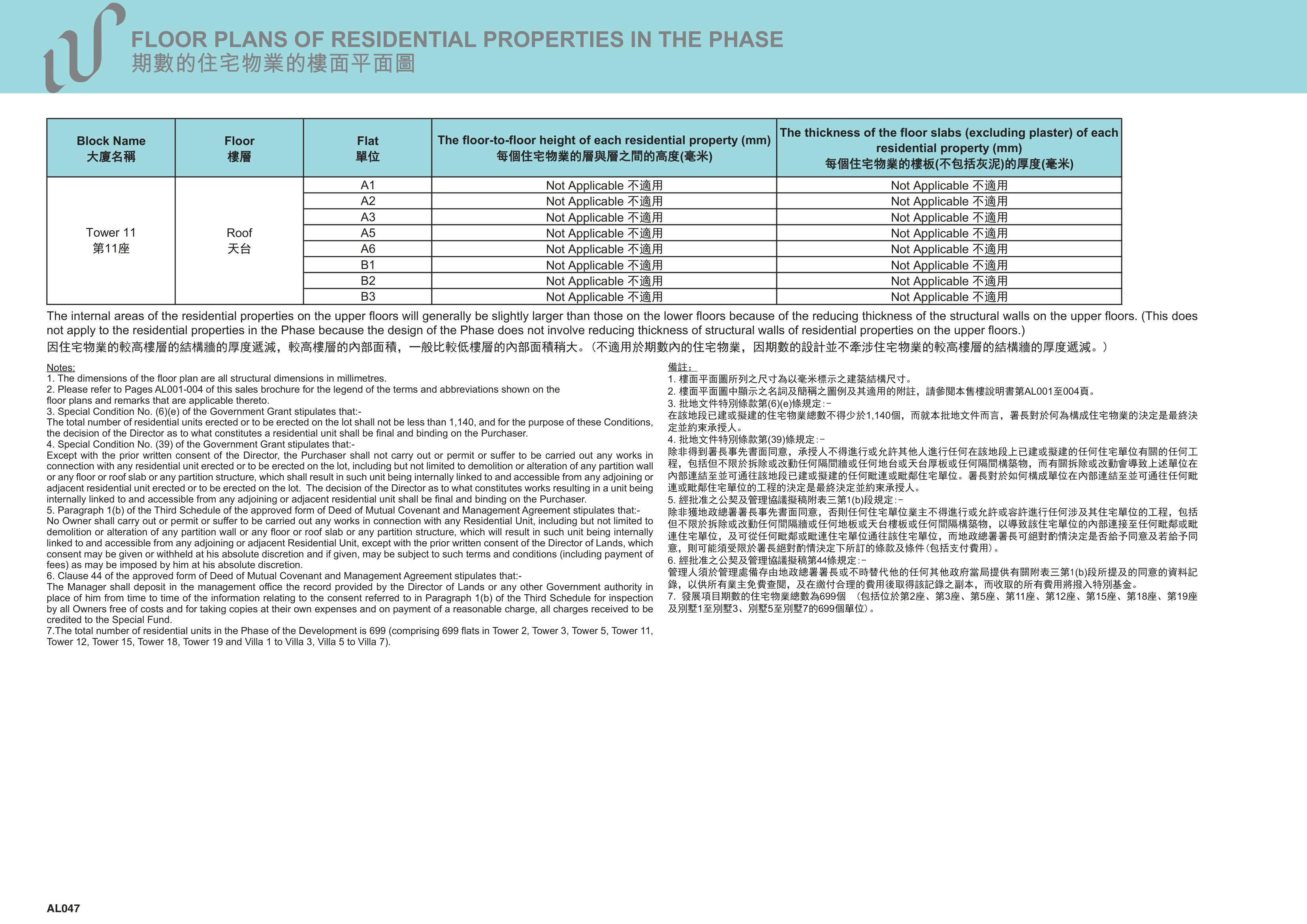 WETLAND LOT NO.34 DEVELOPMENT發展項目 第11/2/3/5/12/15座 Roof