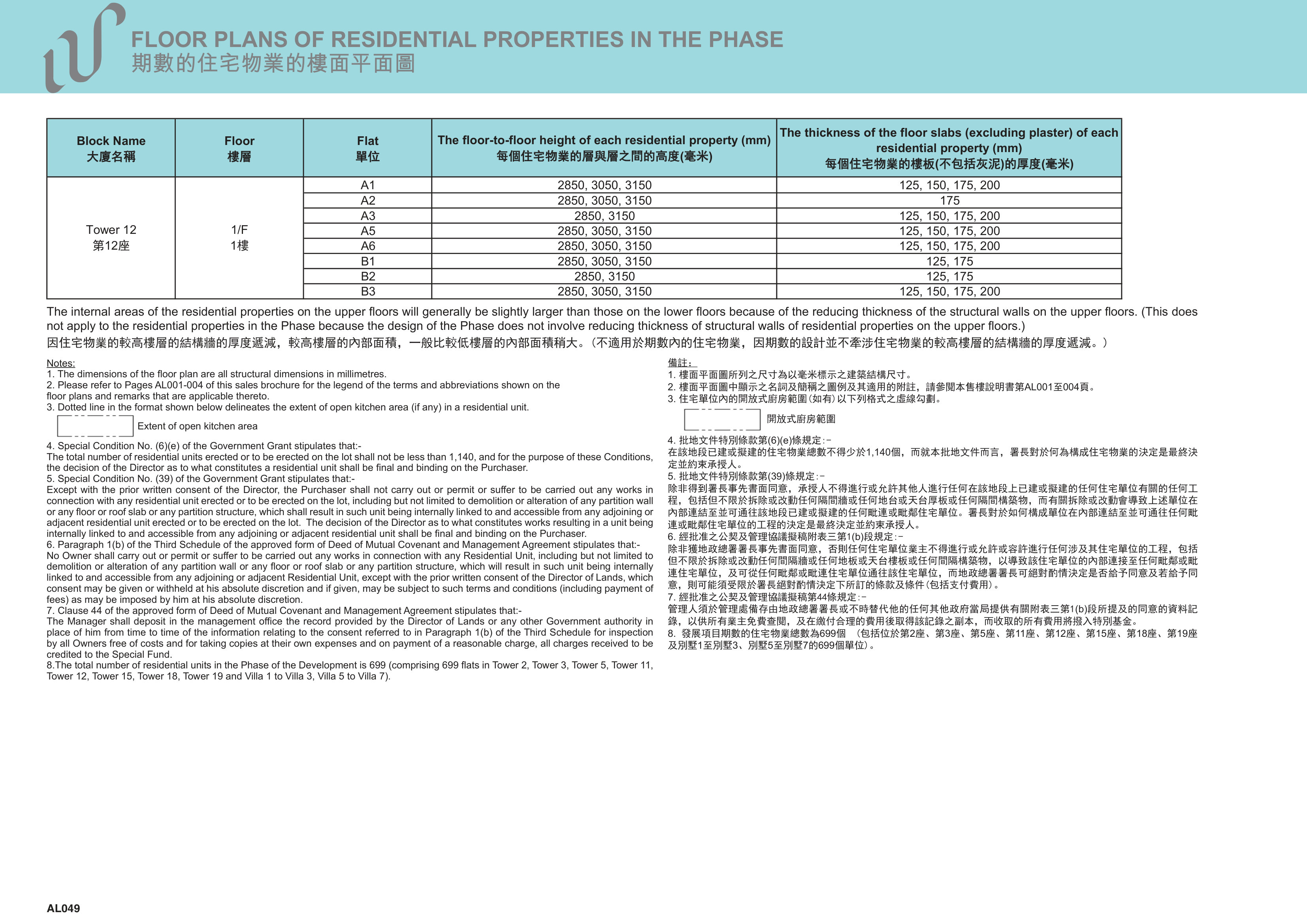 WETLAND LOT NO.34 DEVELOPMENT發展項目 第12/2/3/5/11/15座 1/F