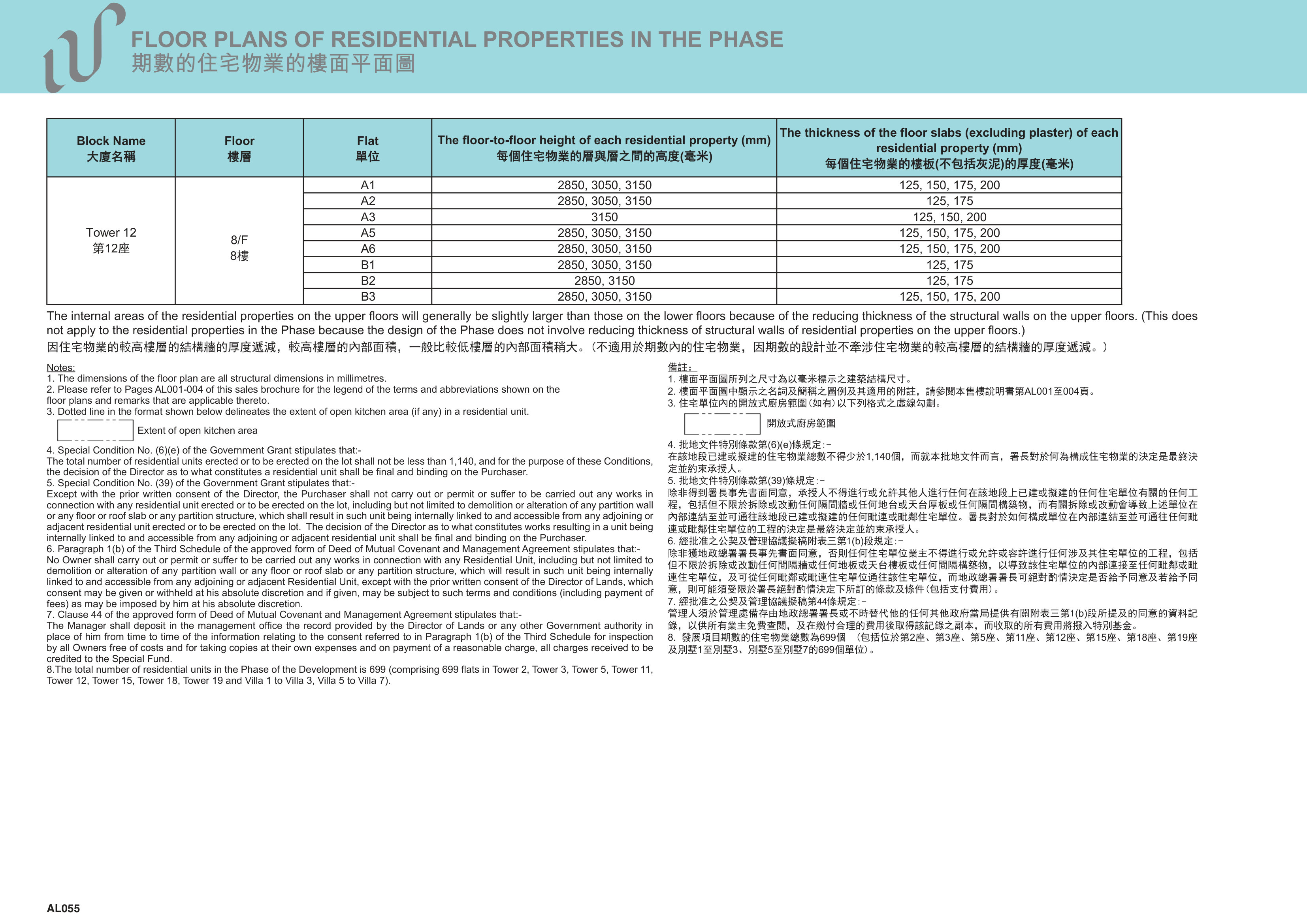 WETLAND LOT NO.34 DEVELOPMENT發展項目 第12/2/3/5/11/15座 8/F