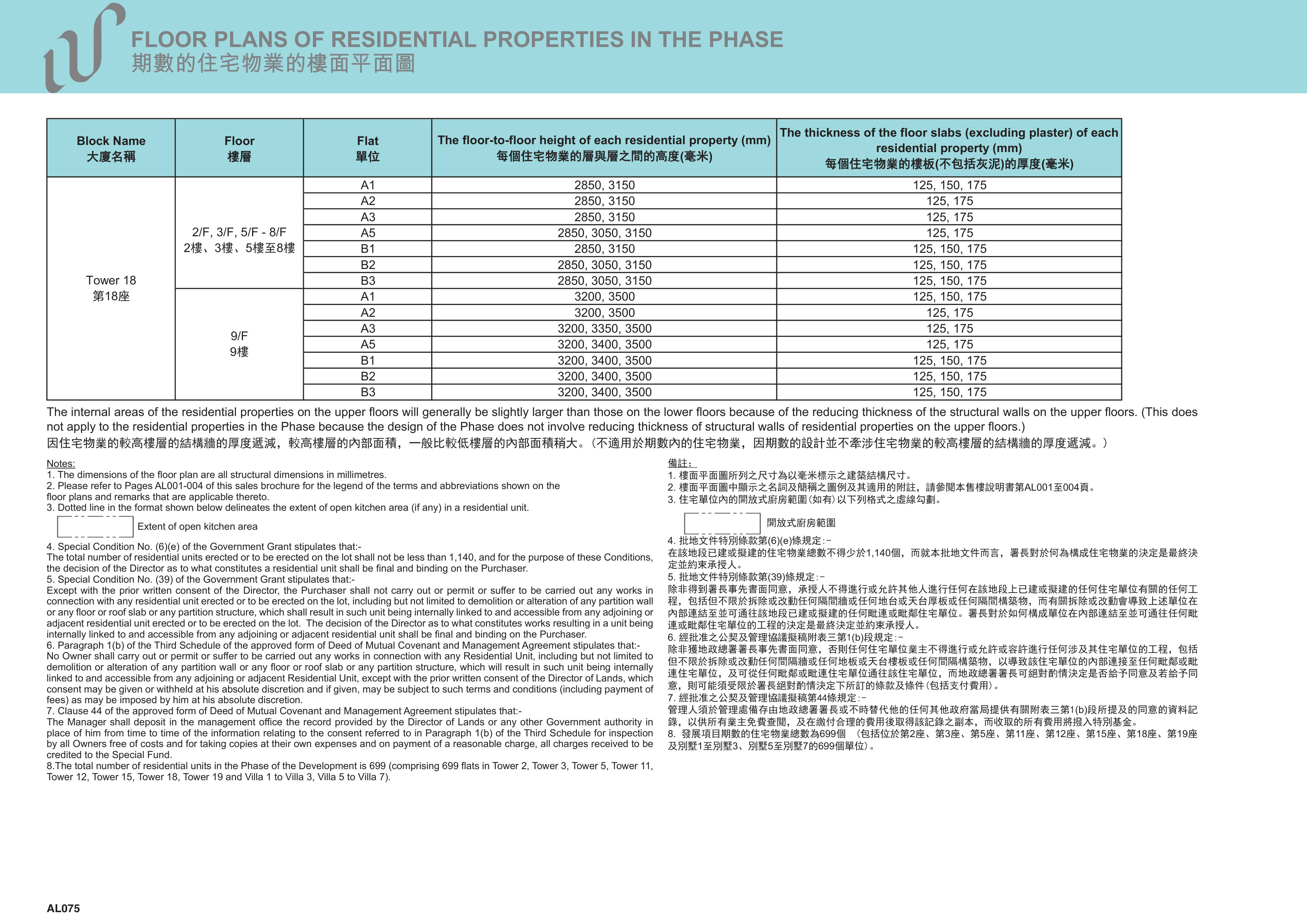 WETLAND LOT NO.34 DEVELOPMENT發展項目 第18/2/3/5/11/12座 2/F