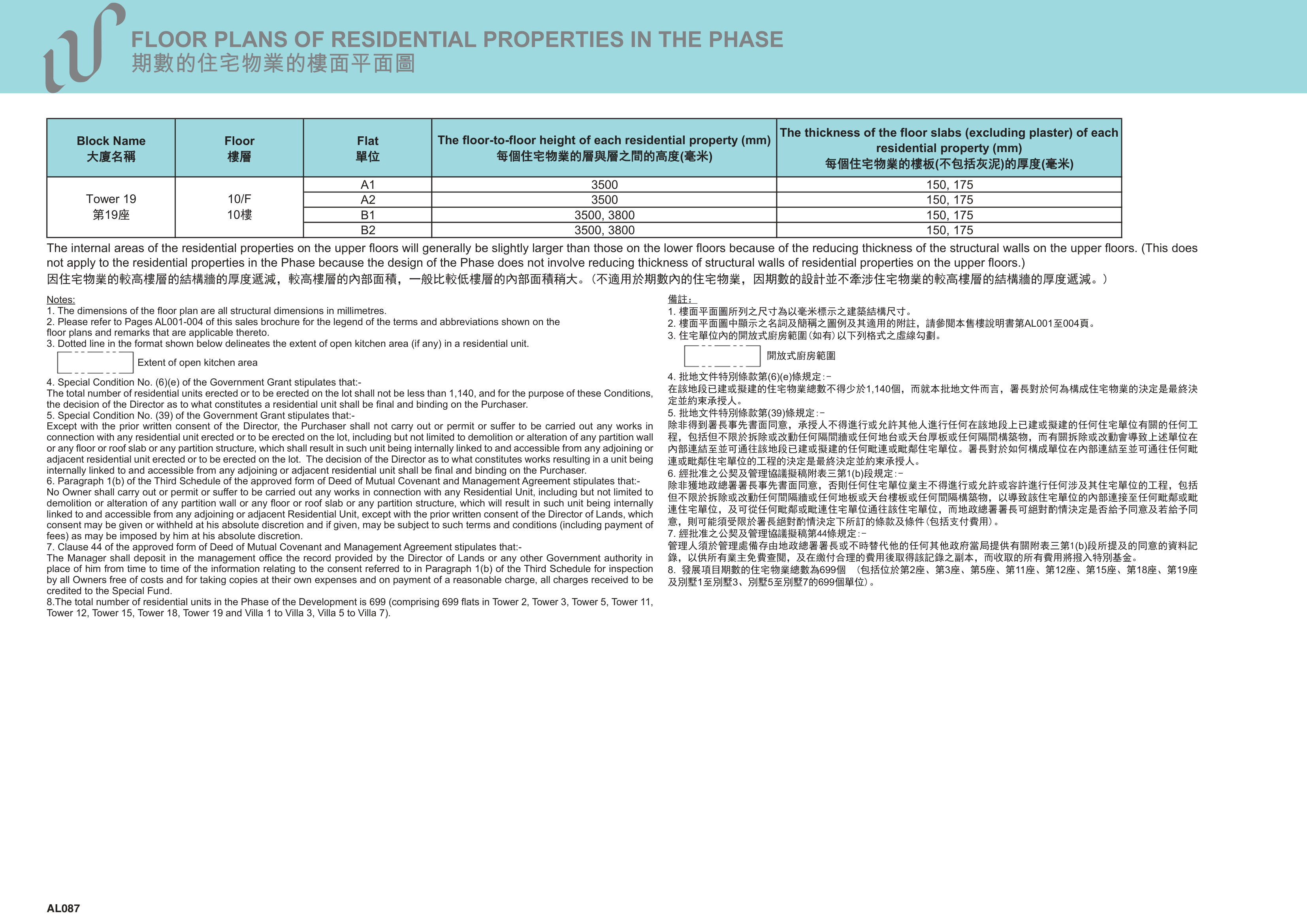 WETLAND LOT NO.34 DEVELOPMENT發展項目 第19/2/3/5/11/12座 10/F