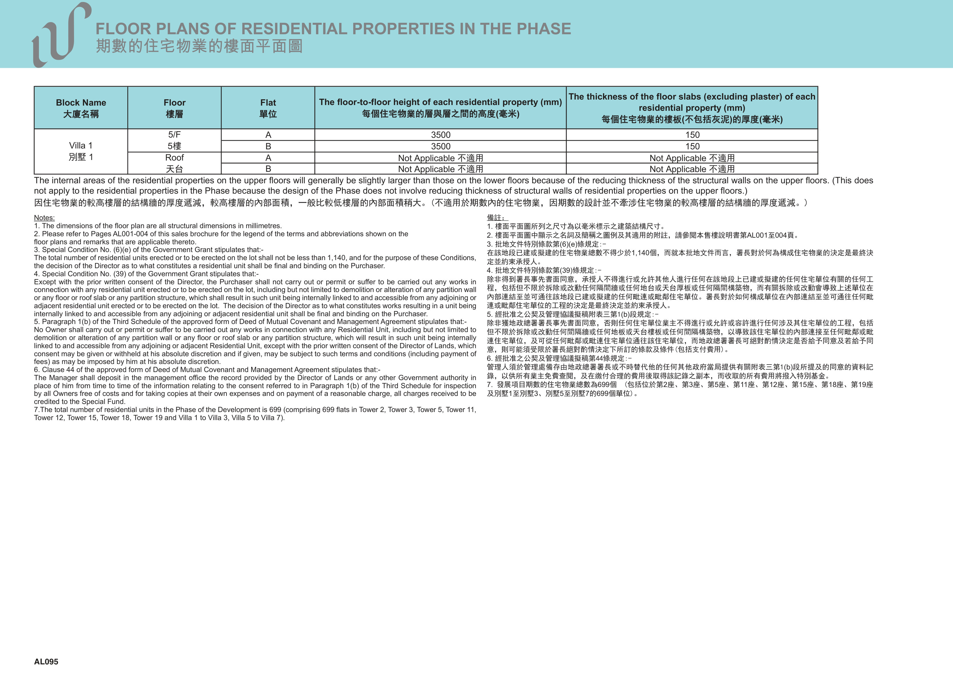 WETLAND LOT NO.34 DEVELOPMENT發展項目 第2/3/5/11/12/15座 5/F