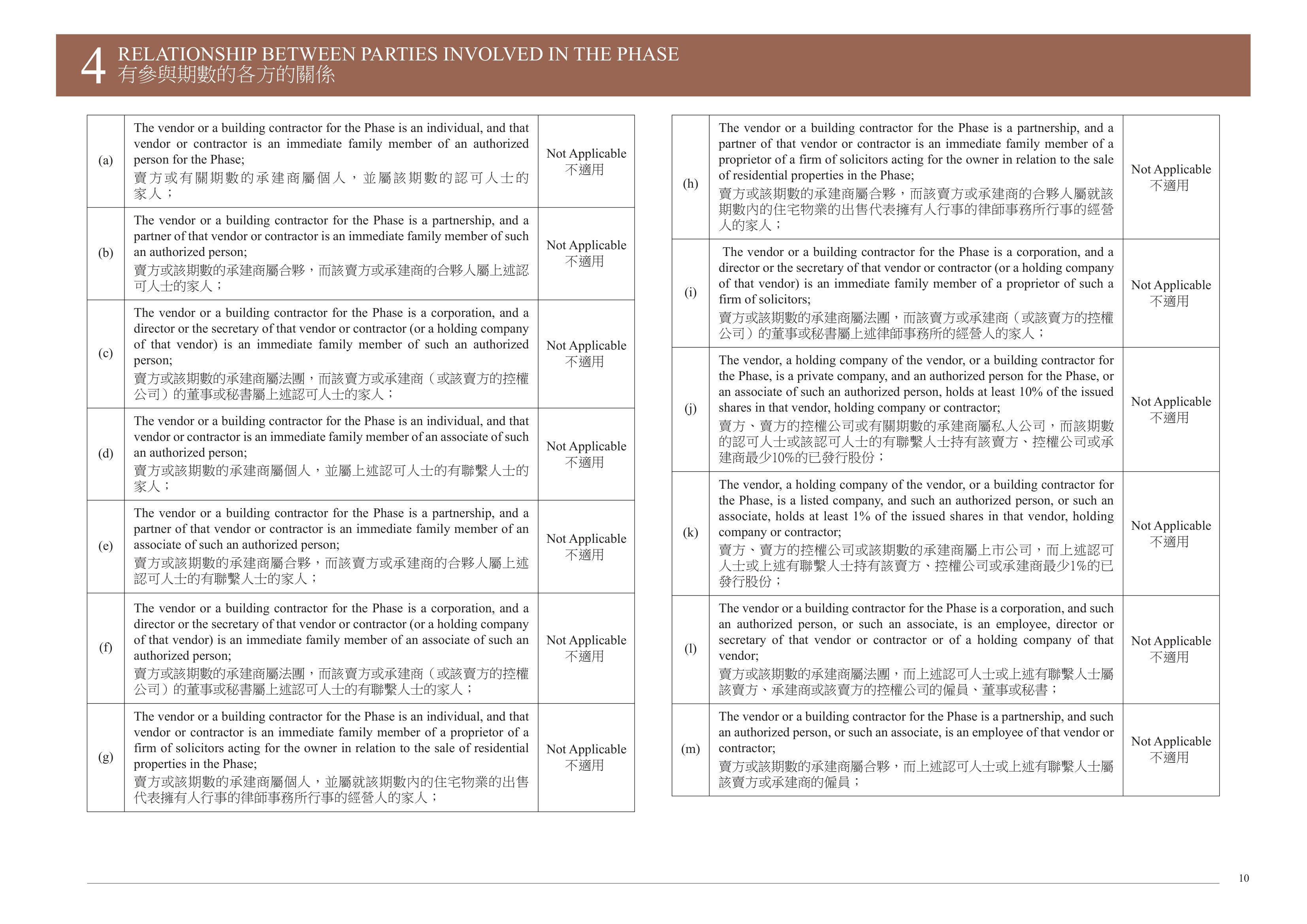 THE CAMPTON 樓面平面圖
