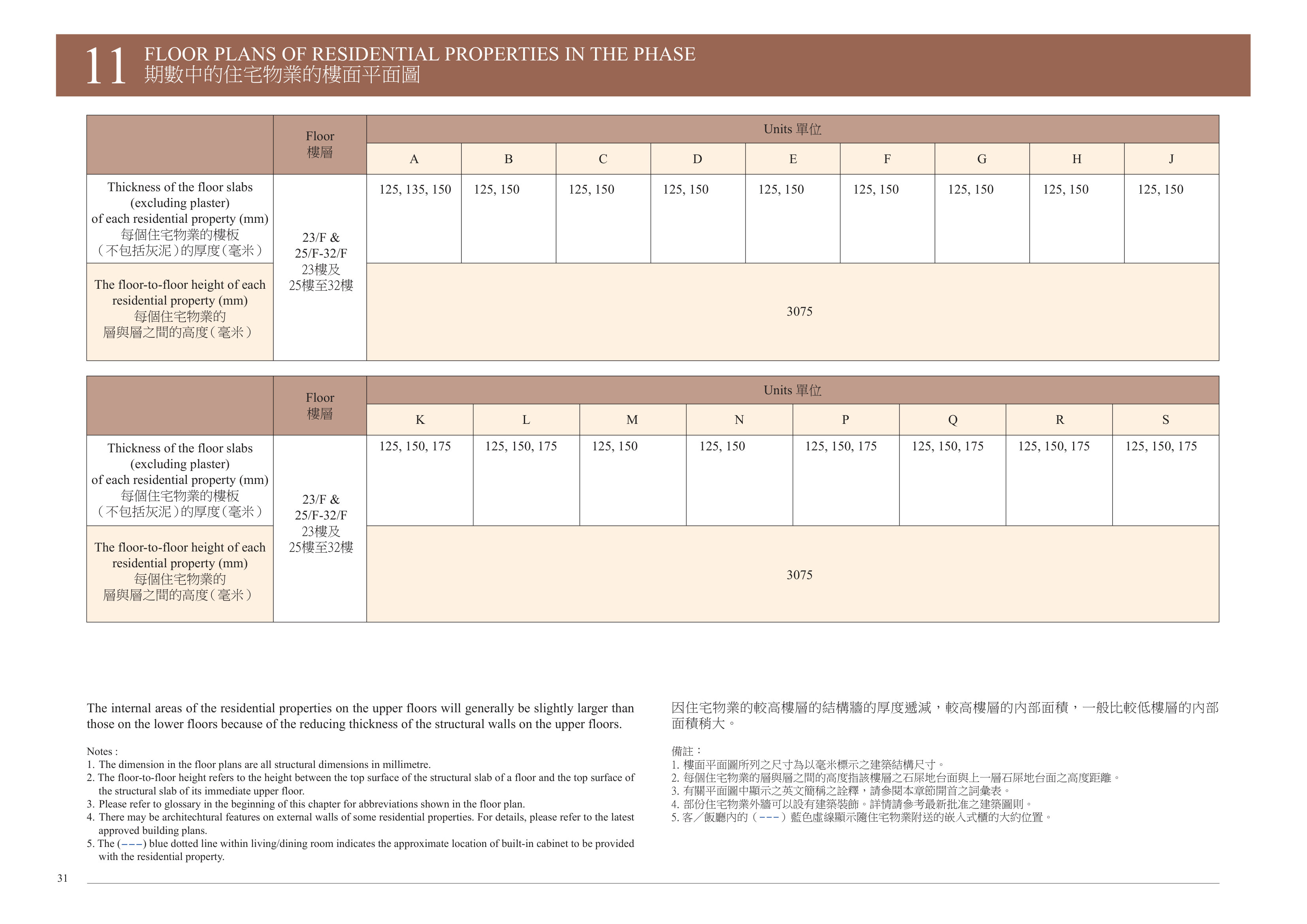 THE CAMPTON 樓面平面圖