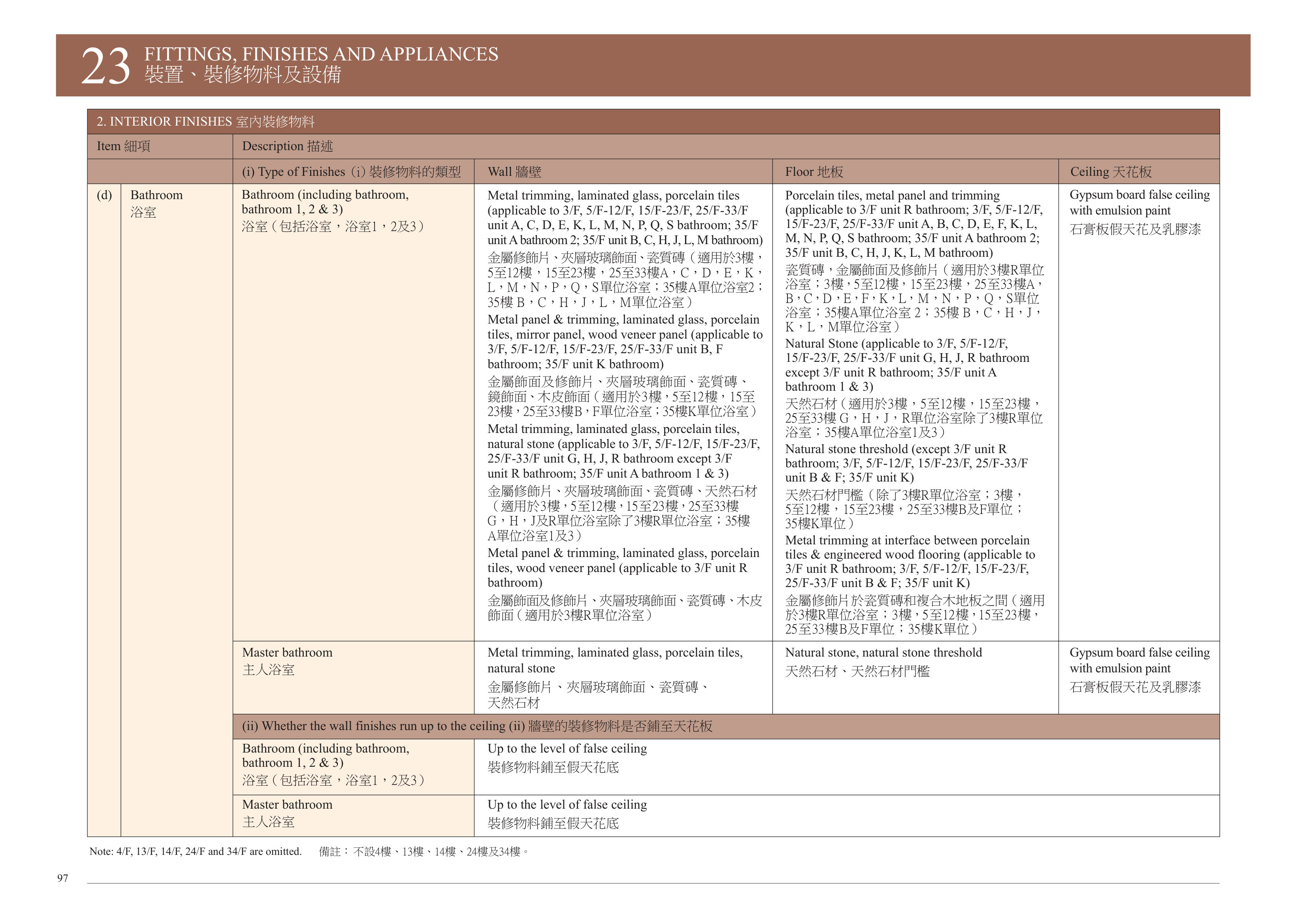THE CAMPTON 樓面平面圖