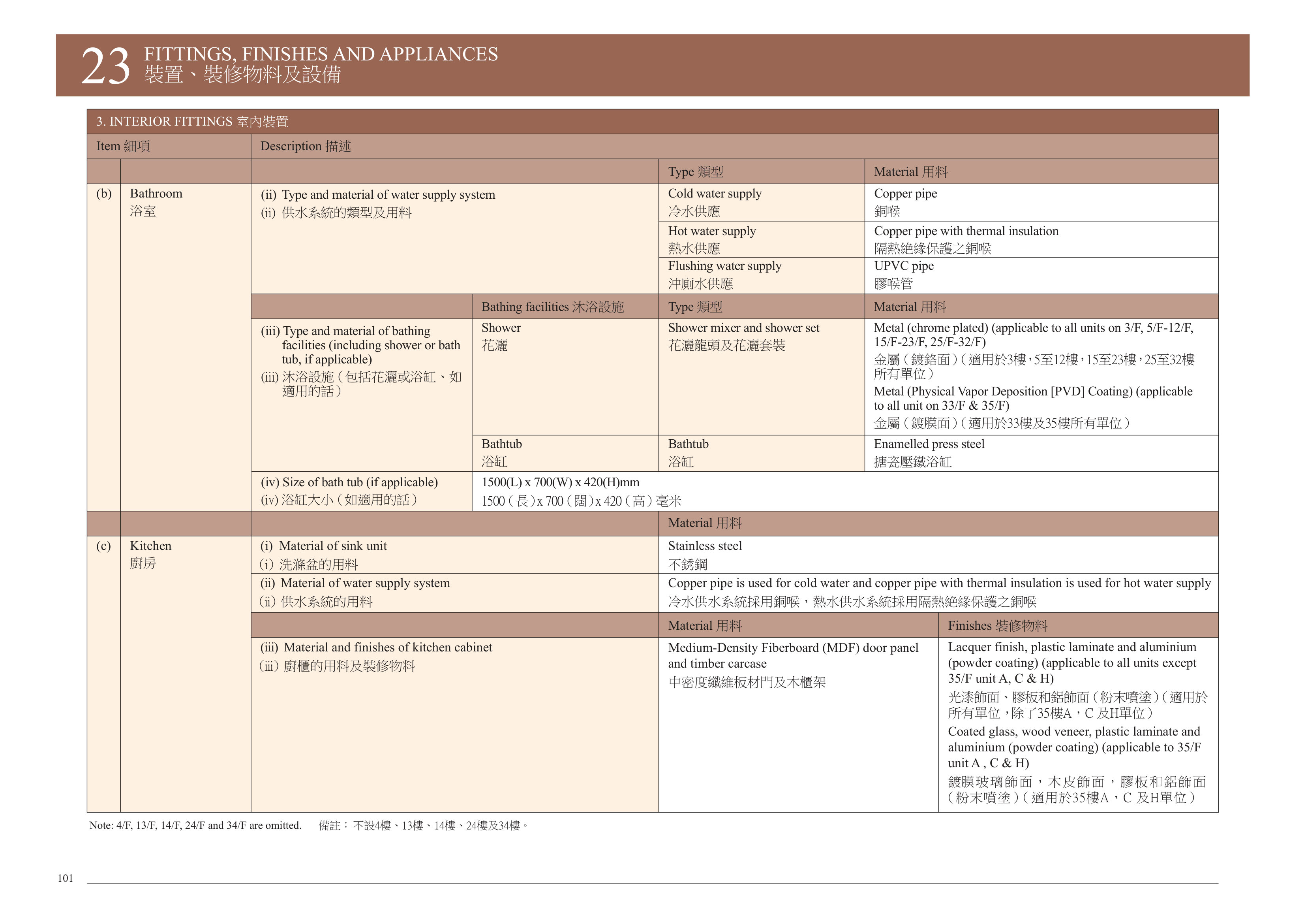 THE CAMPTON 樓面平面圖
