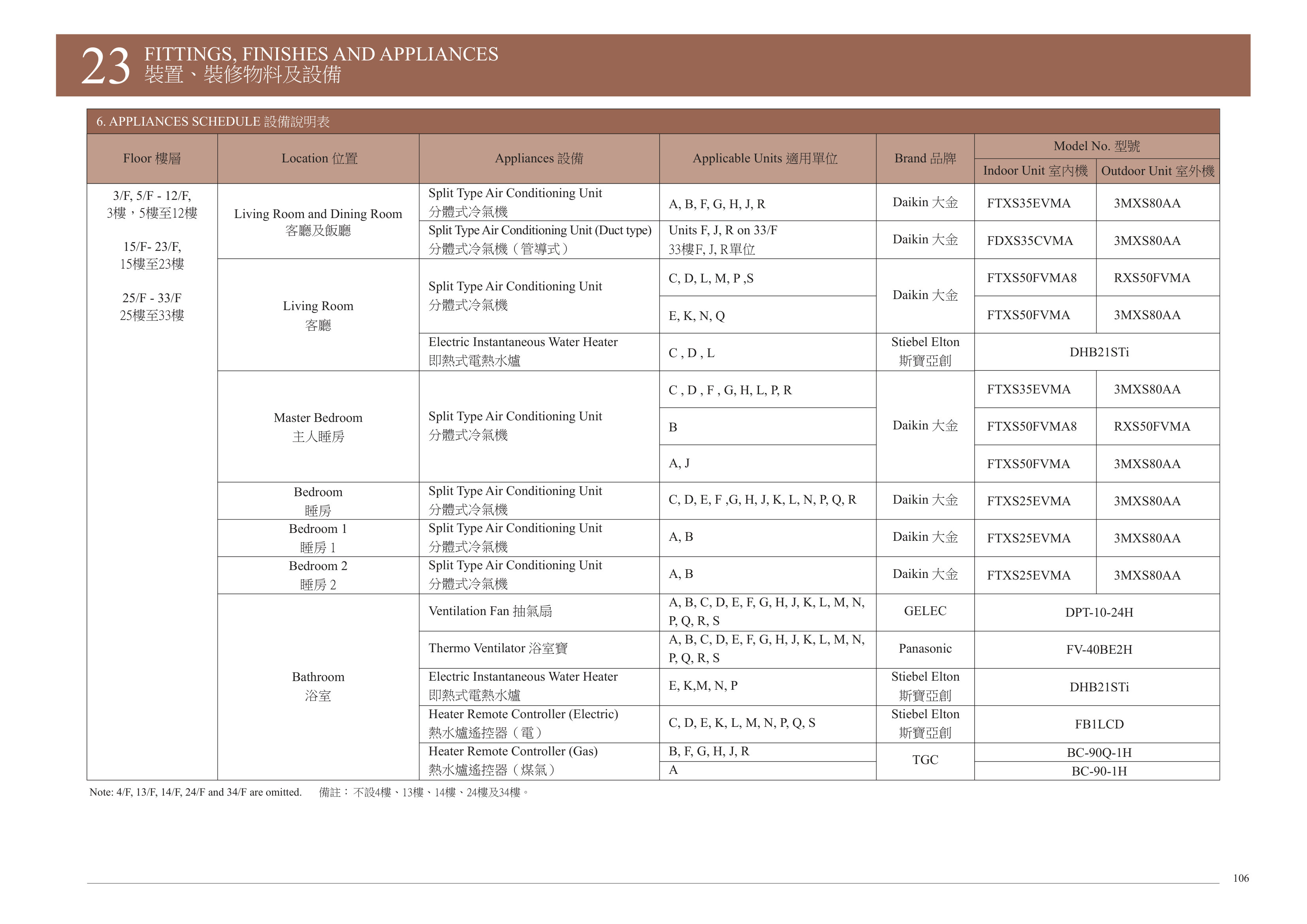 THE CAMPTON 樓面平面圖
