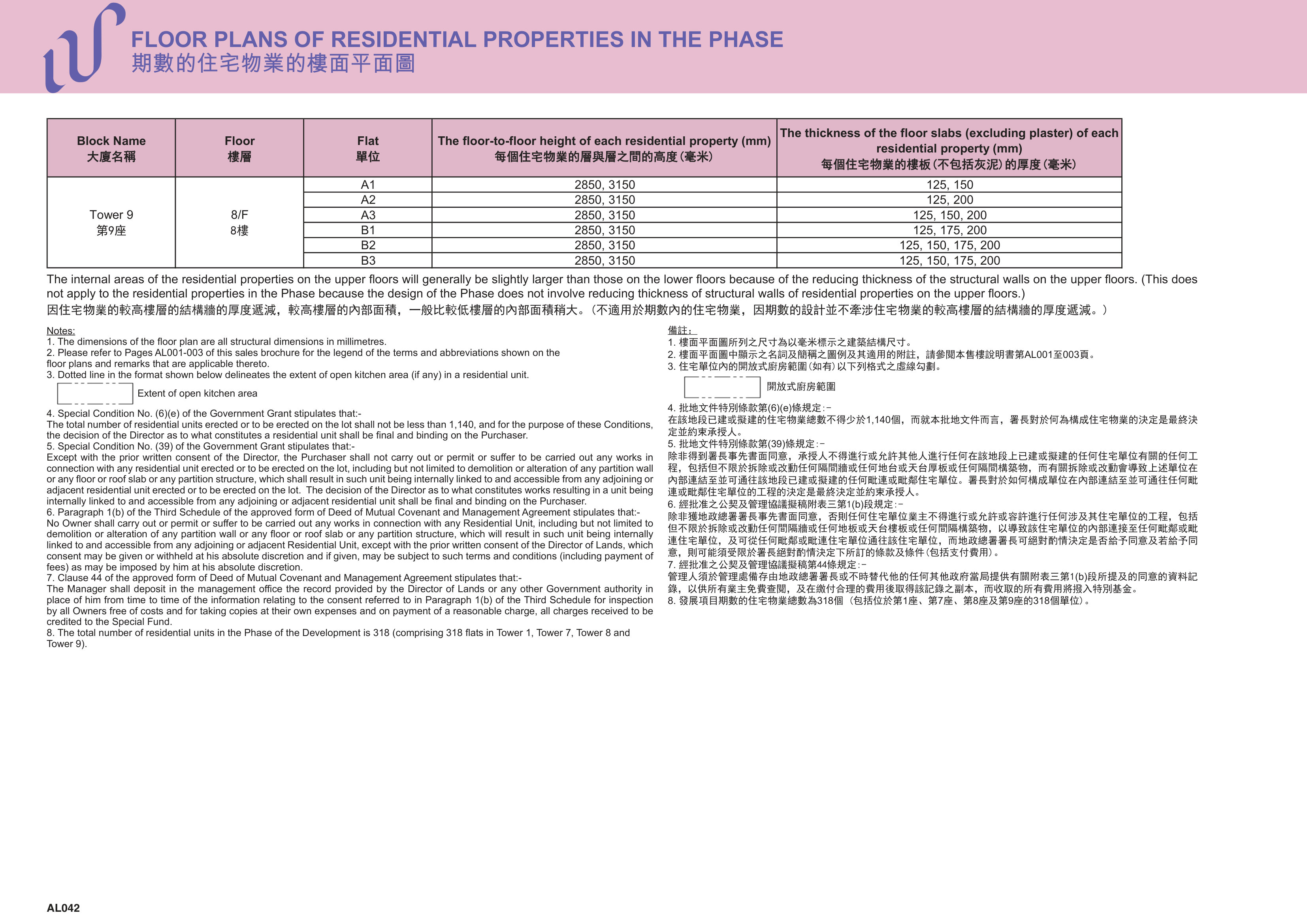 WETLAND LOT NO.34 DEVELOPMENT發展項目 第9/1/7/8座 8/F