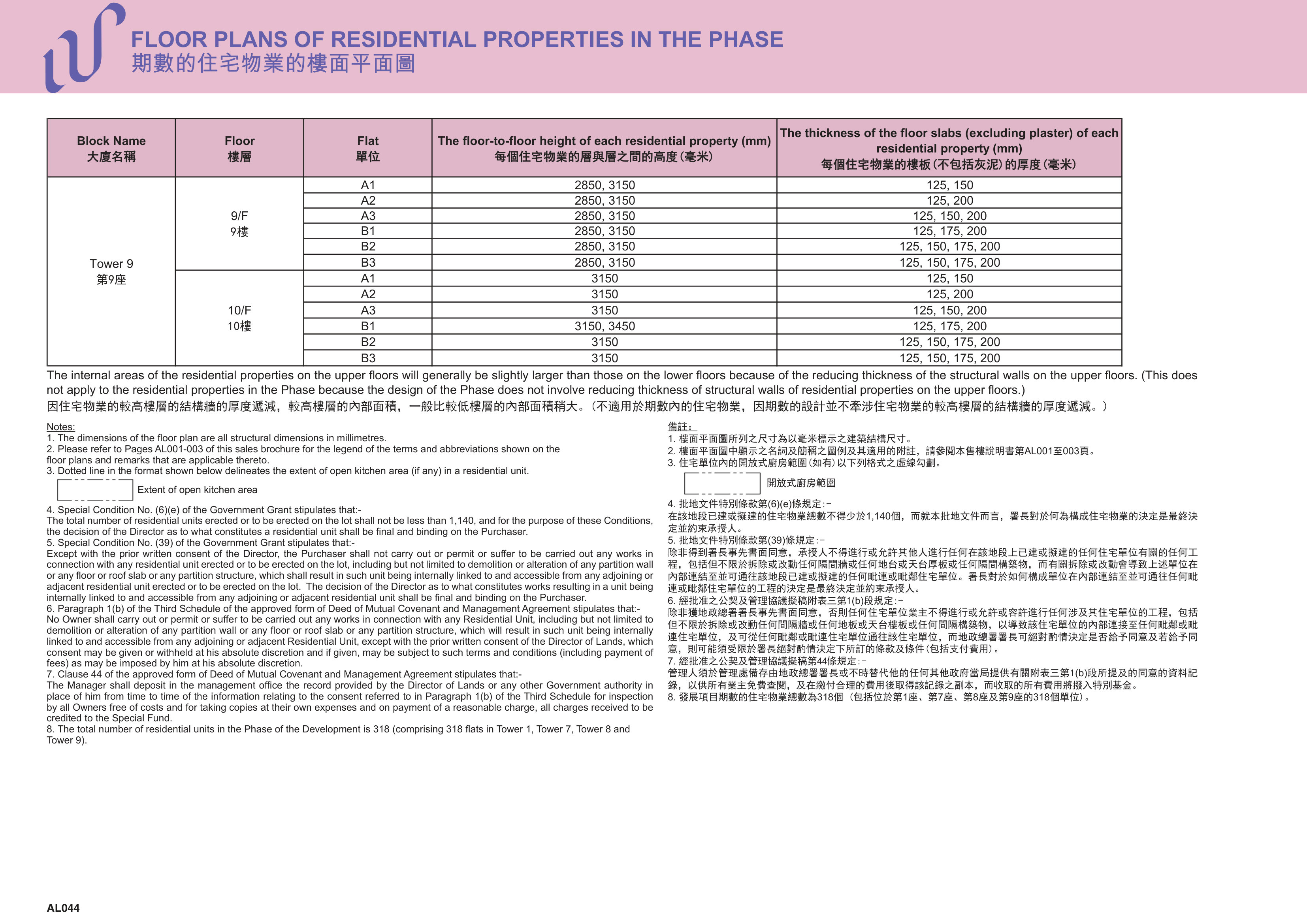 WETLAND LOT NO.34 DEVELOPMENT發展項目 第9/1/7/8座 9/F