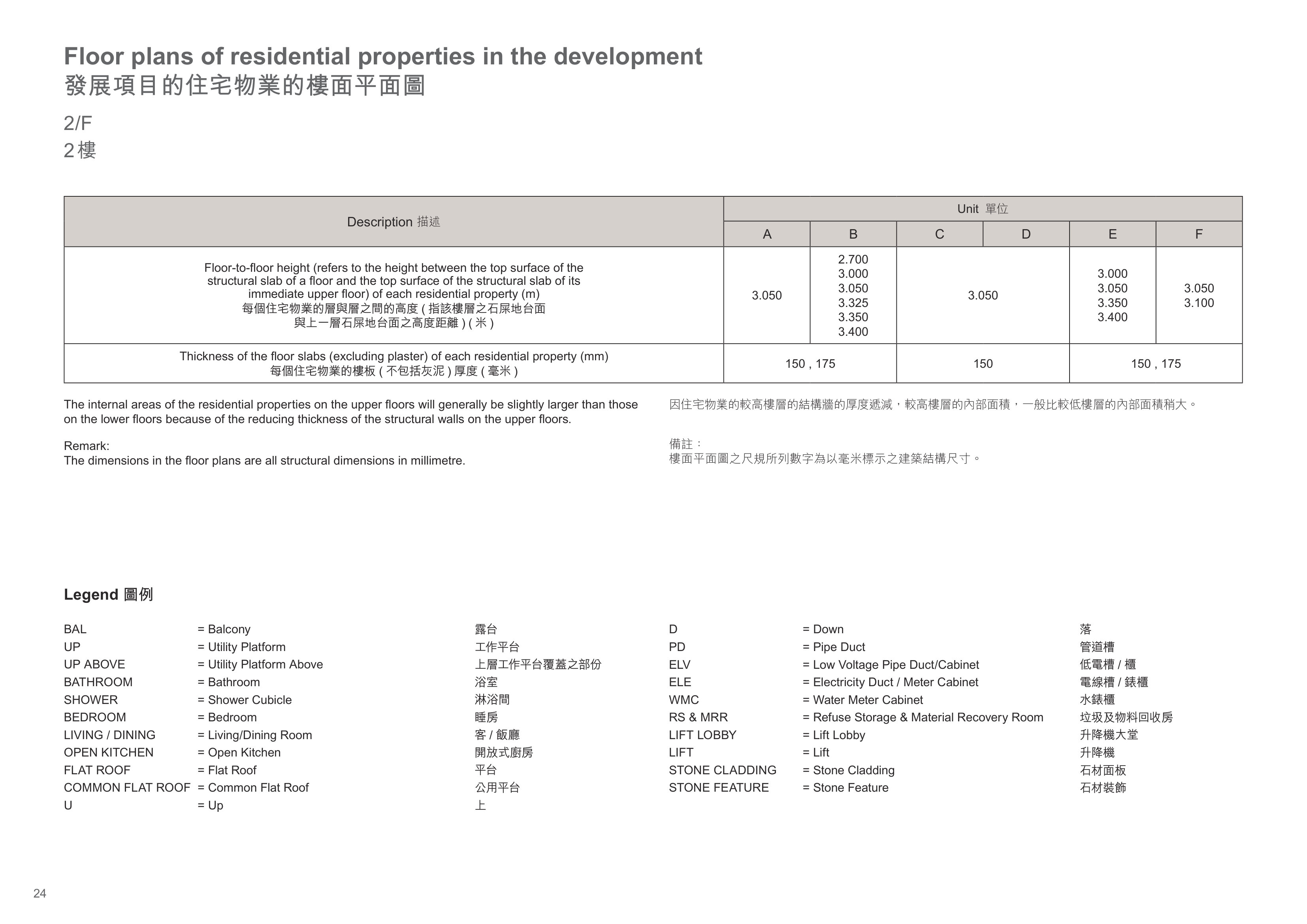 EIGHT KWAI FONG HAPPY VALLEY 2/F