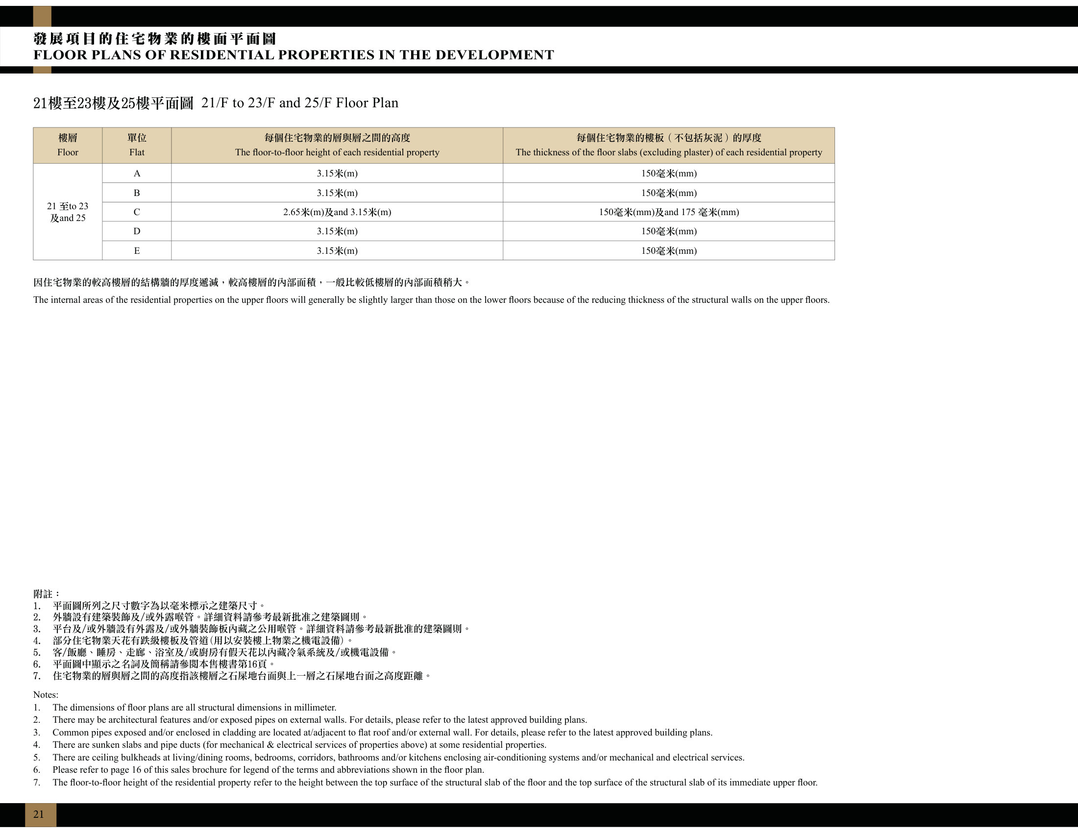 尚瓏 21/F