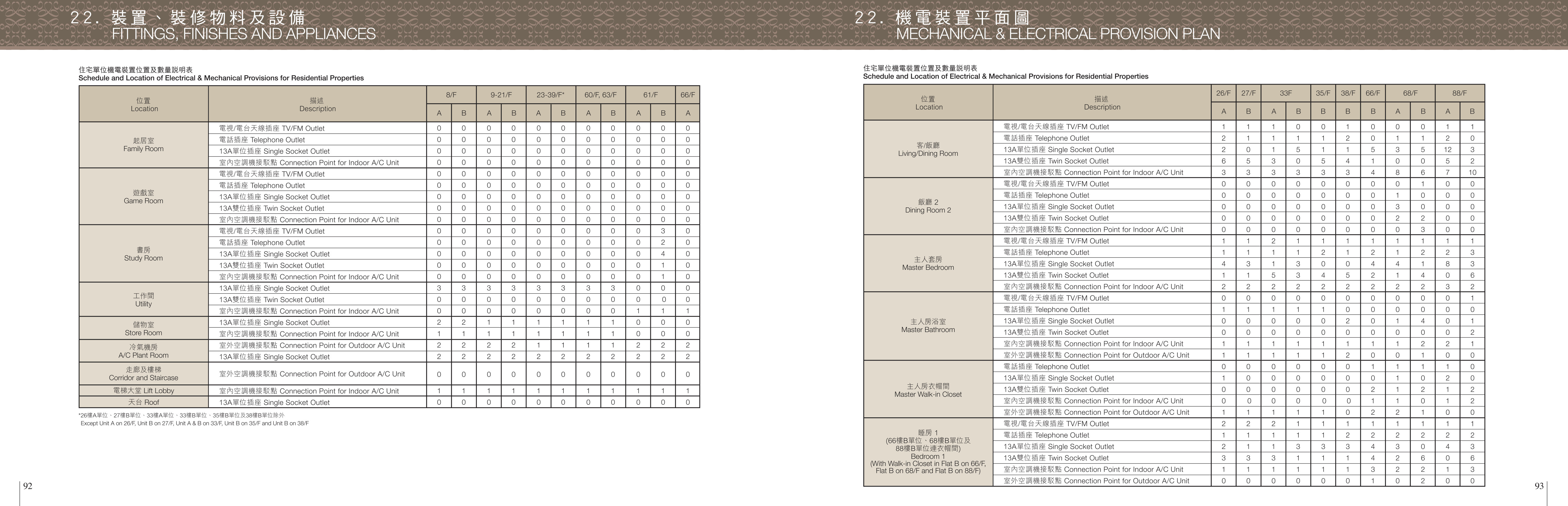 天匯 樓面平面圖