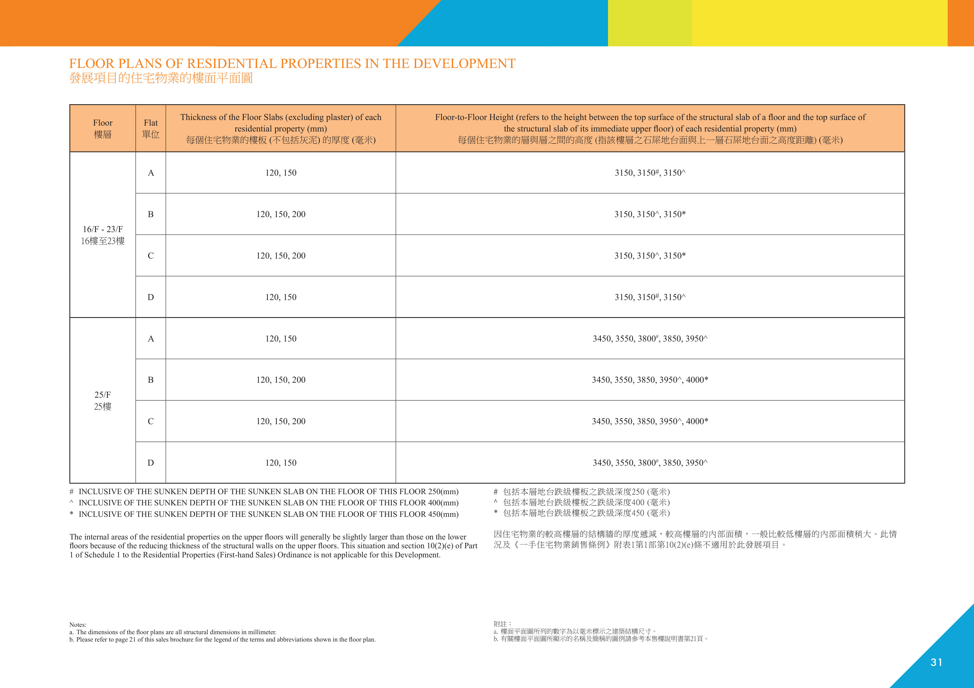 千望 16/F-23/F