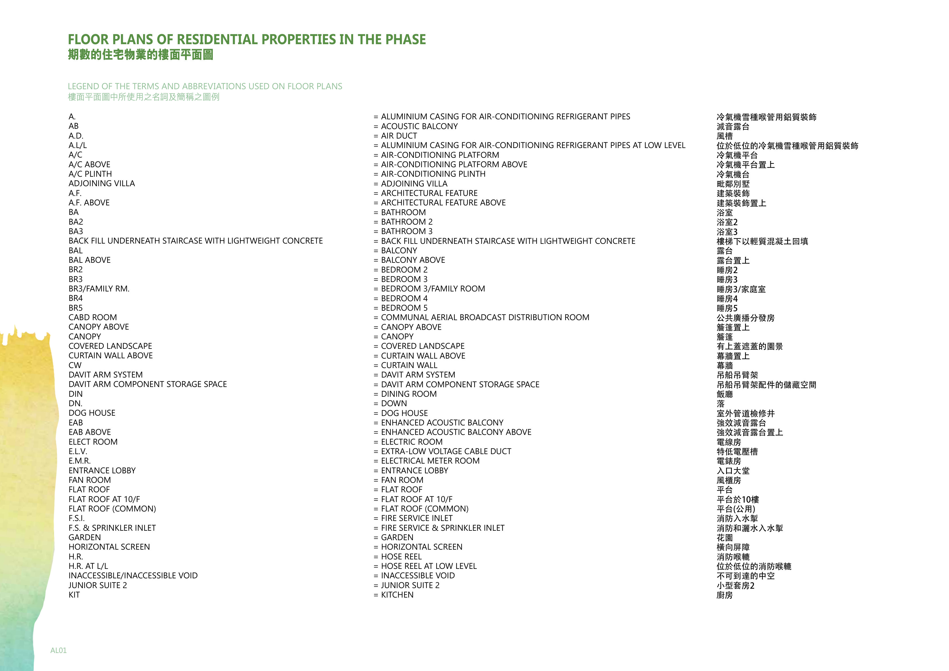 WETLAND LOT NO.33 DEVELOPMENT發展項目 ROOF