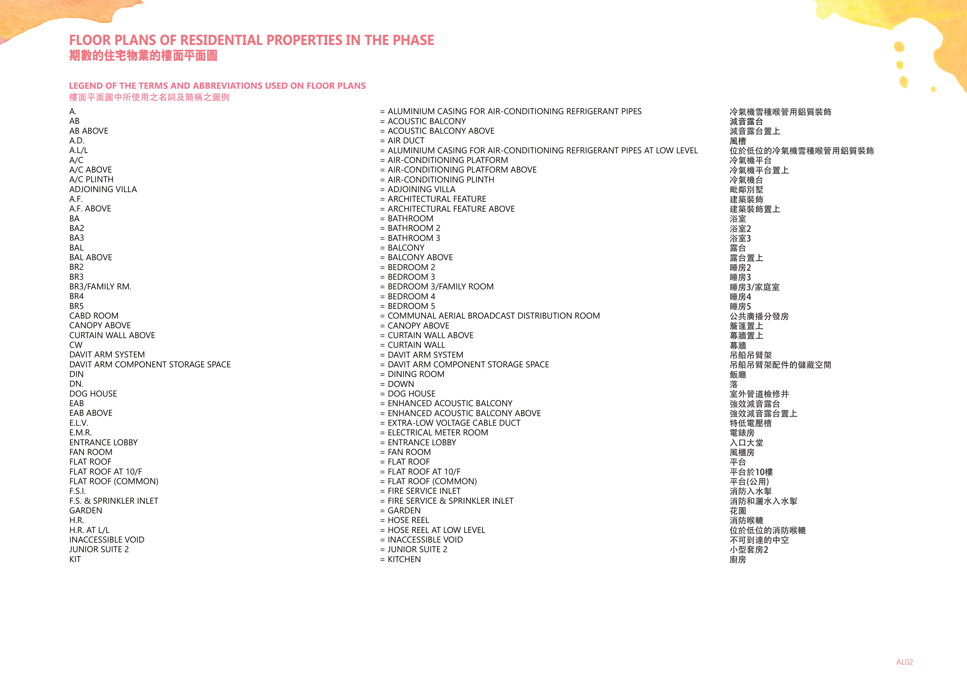 WETLAND LOT NO. 33 DEVELOPMENT發展項目 ROOF